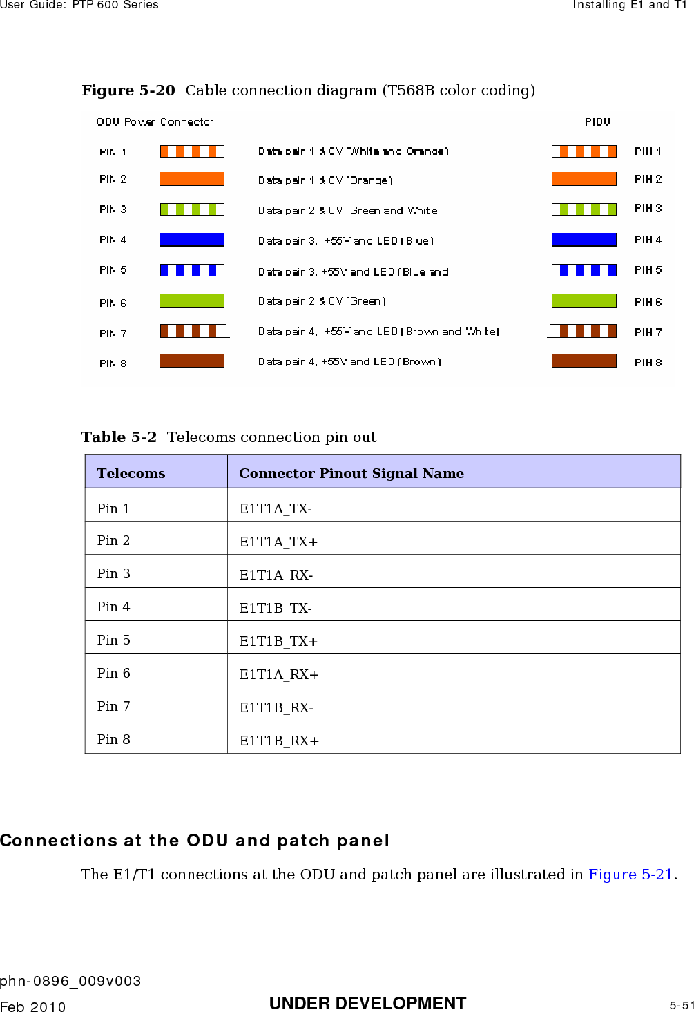 User Guide: PTP 600 Series  Installing E1 and T1    phn-0896_009v003   Feb 2010  UNDER DEVELOPMENT  5-51  Figure 5-20  Cable connection diagram (T568B color coding)   Table 5-2  Telecoms connection pin out Telecoms   Connector Pinout Signal Name Pin 1  E1T1A_TX- Pin 2  E1T1A_TX+ Pin 3  E1T1A_RX- Pin 4  E1T1B_TX- Pin 5  E1T1B_TX+ Pin 6  E1T1A_RX+ Pin 7  E1T1B_RX- Pin 8  E1T1B_RX+   Connections at the ODU and patch panel The E1/T1 connections at the ODU and patch panel are illustrated in Figure 5-21.  