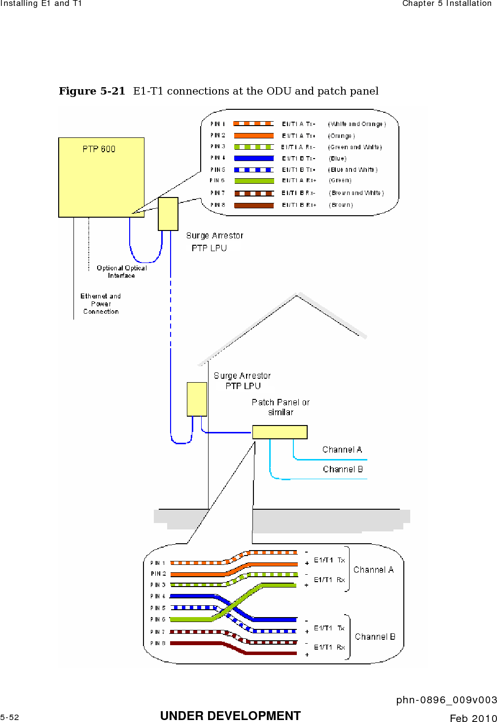 Installing E1 and T1  Chapter 5 Installation     phn-0896_009v003 5-52 UNDER DEVELOPMENT  Feb 2010   Figure 5-21  E1-T1 connections at the ODU and patch panel  