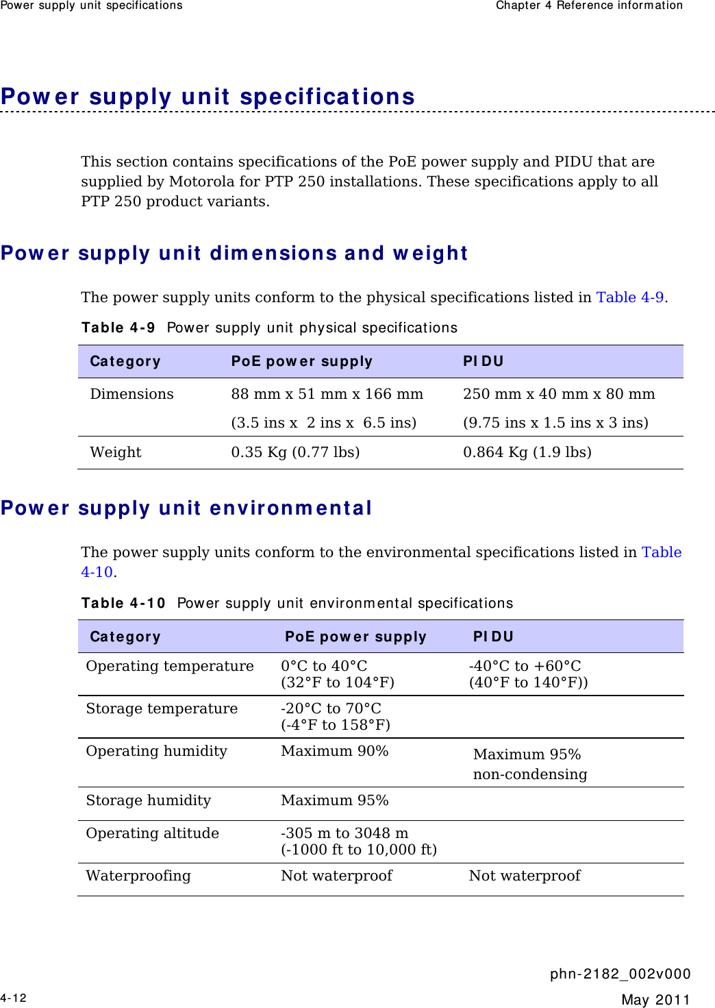 Power supply unit  specifications  Chapt er 4 Reference inform at ion     phn- 2 182_002v 000 4-12  May 2011  Pow er supply unit specificat ions This section contains specifications of the PoE power supply and PIDU that are supplied by Motorola for PTP 250 installations. These specifications apply to all PTP 250 product variants. Pow e r  supply unit  dim ensions and w eight  The power supply units conform to the physical specifications listed in Table 4-9. Table  4 - 9   Power supply unit physical specifications Cat e gor y  PoE pow er  supply  PI DU Dimensions  88 mm x 51 mm x 166 mm (3.5 ins x  2 ins x  6.5 ins) 250 mm x 40 mm x 80 mm  (9.75 ins x 1.5 ins x 3 ins) Weight   0.35 Kg (0.77 lbs)  0.864 Kg (1.9 lbs) Pow e r  supply unit  environm ent al The power supply units conform to the environmental specifications listed in Table 4-10. Table  4 - 1 0   Power supply unit environm ental specifications Cat e gor y  PoE pow e r supply  PI DU Operating temperature  0°C to 40°C  (32°F to 104°F) -40°C to +60°C (40°F to 140°F)) Storage temperature  -20°C to 70°C  (-4°F to 158°F)  Operating humidity  Maximum 90%  Maximum 95%  non-condensing Storage humidity  Maximum 95%   Operating altitude  -305 m to 3048 m  (-1000 ft to 10,000 ft)   Waterproofing  Not waterproof  Not waterproof  