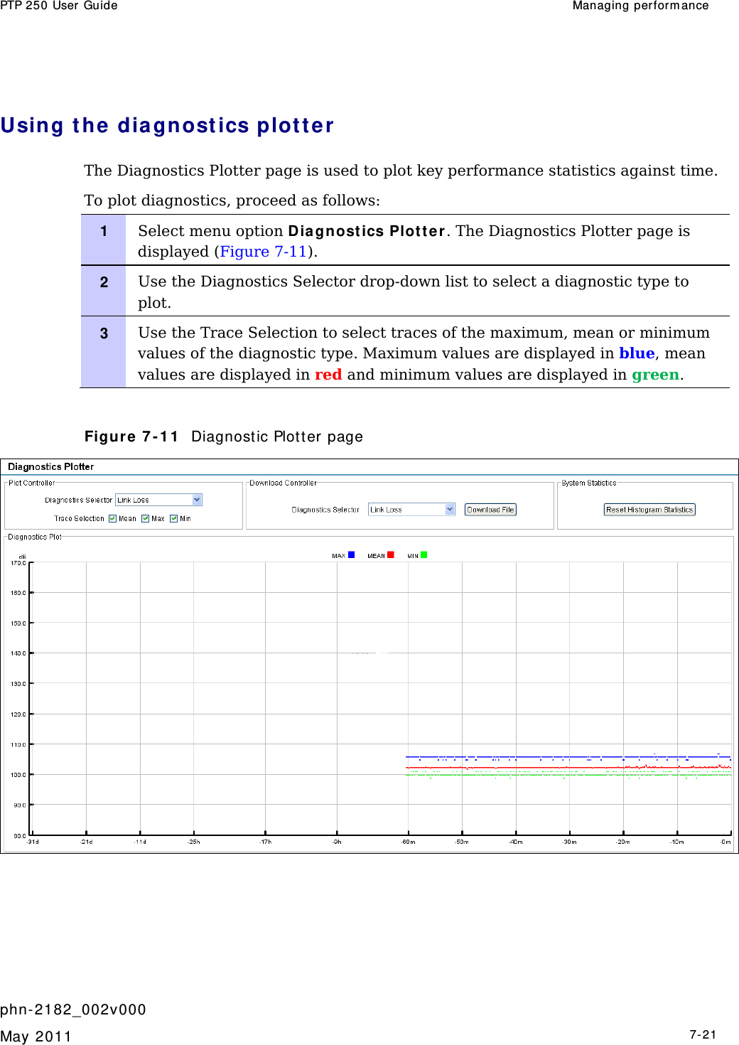 PTP 250 User Guide  Managing perform ance   phn- 2182_002v000   May 2011   7-21  Using t he dia gnost ics plot t er The Diagnostics Plotter page is used to plot key performance statistics against time.  To plot diagnostics, proceed as follows: 1   Select menu option D iagnostics Plotter. The Diagnostics Plotter page is displayed (Figure 7-11). 2   Use the Diagnostics Selector drop-down list to select a diagnostic type to plot. 3   Use the Trace Selection to select traces of the maximum, mean or minimum values of the diagnostic type. Maximum values are displayed in blue, mean values are displayed in red and minimum values are displayed in green.   Figure 7 - 1 1   Diagnost ic Plott er page    