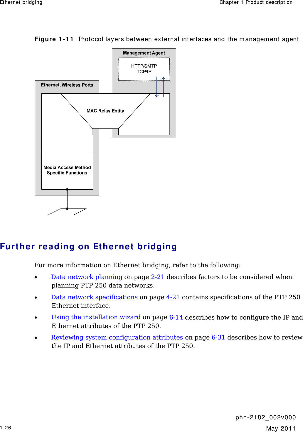 Ether net  bridging  Chapt er  1 Product descr ipt ion     phn- 2 182_002v 000 1-26  May 2011  Figure 1 - 1 1   Protocol layers between ext ernal int erfaces and t he m anagem ent agent   Furt her rea ding on Et hernet  br idging For more information on Ethernet bridging, refer to the following: • Data network planning on page 2-21 describes factors to be considered when planning PTP 250 data networks. • Data network specifications on page 4-21 contains specifications of the PTP 250 Ethernet interface. • Using the installation wizard on page 6-14 describes how to configure the IP and Ethernet attributes of the PTP 250. • Reviewing system configuration attributes on page 6-31 describes how to review the IP and Ethernet attributes of the PTP 250.   