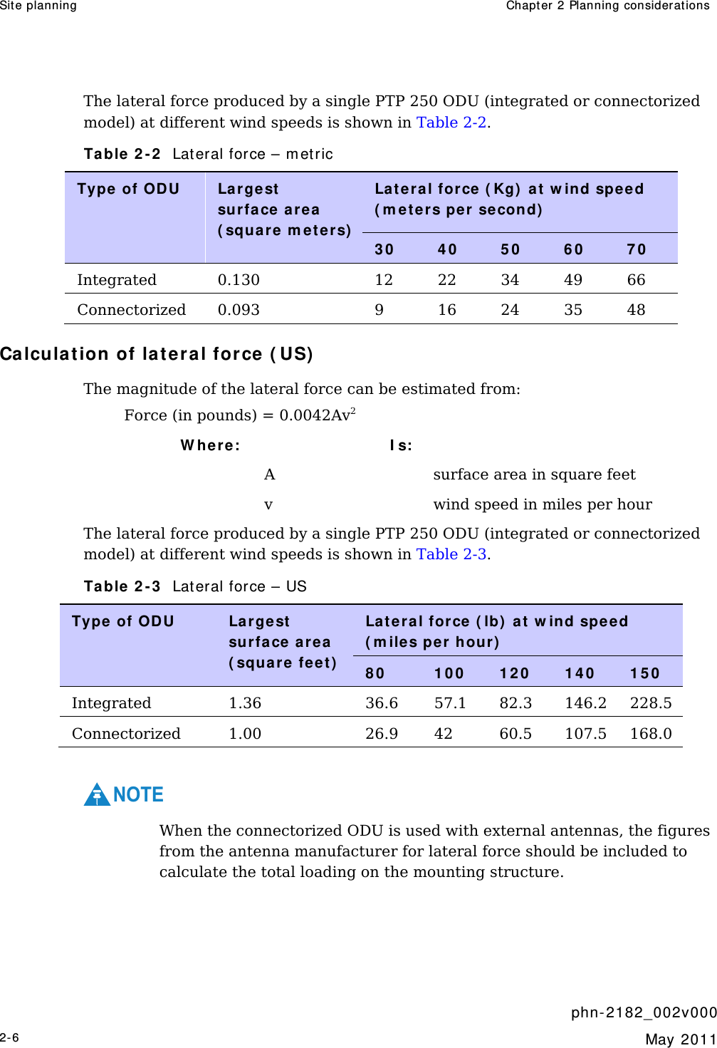 Site planning  Chapt er  2 Planning considerat ions     phn- 2 182_002v 000 2-6  May 2011  The lateral force produced by a single PTP 250 ODU (integrated or connectorized model) at different wind speeds is shown in Table 2-2. Table  2 - 2   Lateral force – m et ric Type  of ODU  La rge st   sur fa ce  area ( square m et e rs) Lat e ra l force  ( Kg)  at  w ind spee d ( m e te rs per  se cond)  3 0   4 0   5 0   6 0   7 0  Integrated  0.130  12 22 34 49 66 Connectorized 0.093  9  16 24 35 48 Calculat ion of la t e r al for ce  ( US)  The magnitude of the lateral force can be estimated from: Force (in pounds) = 0.0042Av2 W he re :   I s:   A   surface area in square feet  v   wind speed in miles per hour The lateral force produced by a single PTP 250 ODU (integrated or connectorized model) at different wind speeds is shown in Table 2-3. Table  2 - 3   Lateral force – US Type  of ODU  Largest sur fa ce  area ( squar e feet )  Lat e ra l force  ( lb)  at  w ind spee d ( m iles per hour)  8 0   1 0 0   1 2 0   1 4 0   1 5 0  Integrated  1.36  36.6   57.1   82.3   146.2   228.5  Connectorized  1.00  26.9   42   60.5   107.5   168.0   NOTE When the connectorized ODU is used with external antennas, the figures from the antenna manufacturer for lateral force should be included to calculate the total loading on the mounting structure. 