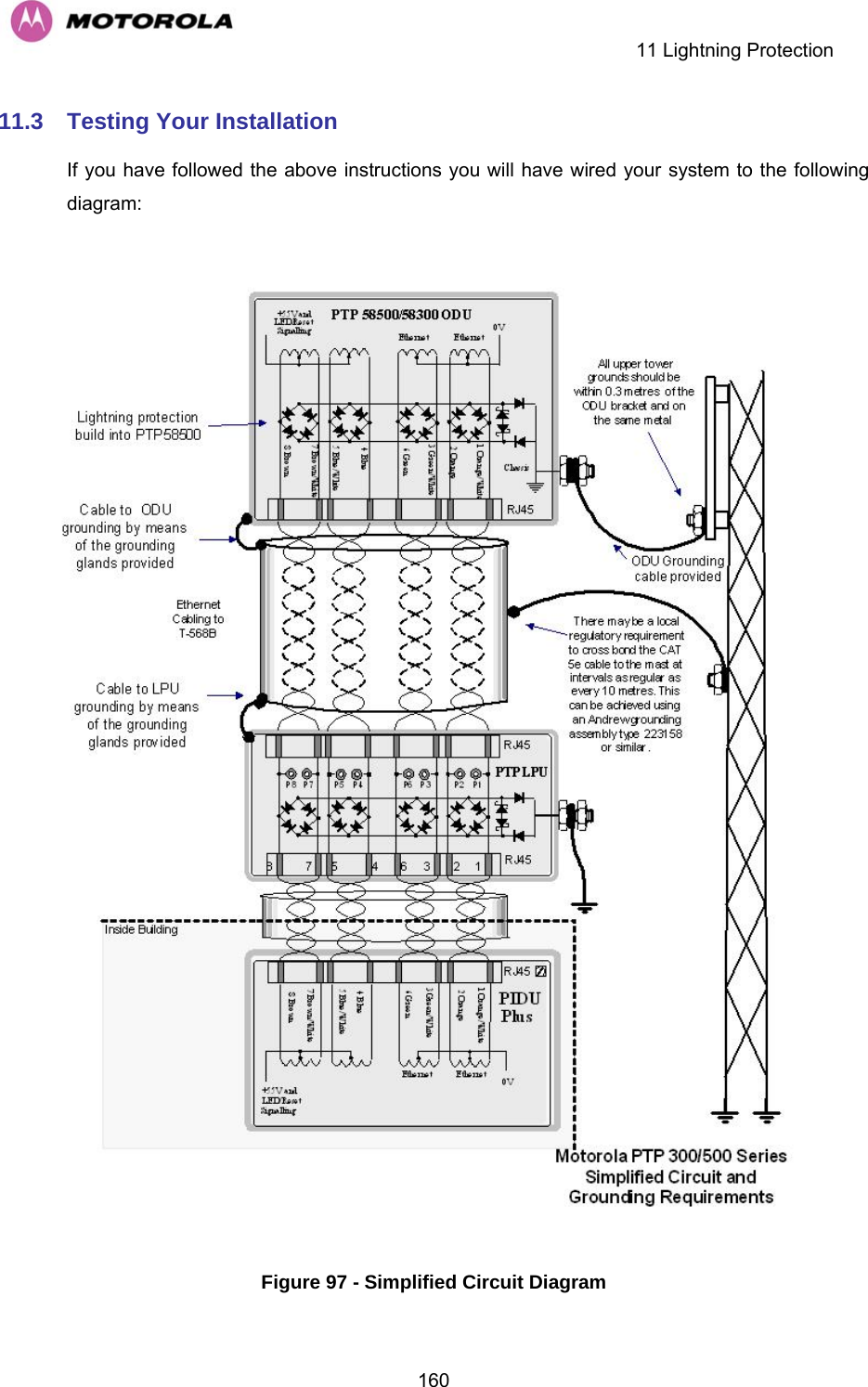   11 Lightning Protection  16011.3  Testing Your Installation If you have followed the above instructions you will have wired your system to the following diagram:  Figure 97 - Simplified Circuit Diagram 