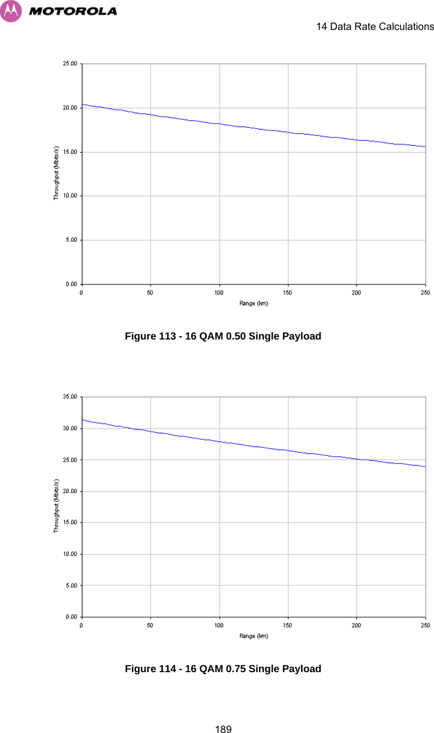     14 Data Rate Calculations  189 Figure 113 - 16 QAM 0.50 Single Payload   Figure 114 - 16 QAM 0.75 Single Payload 
