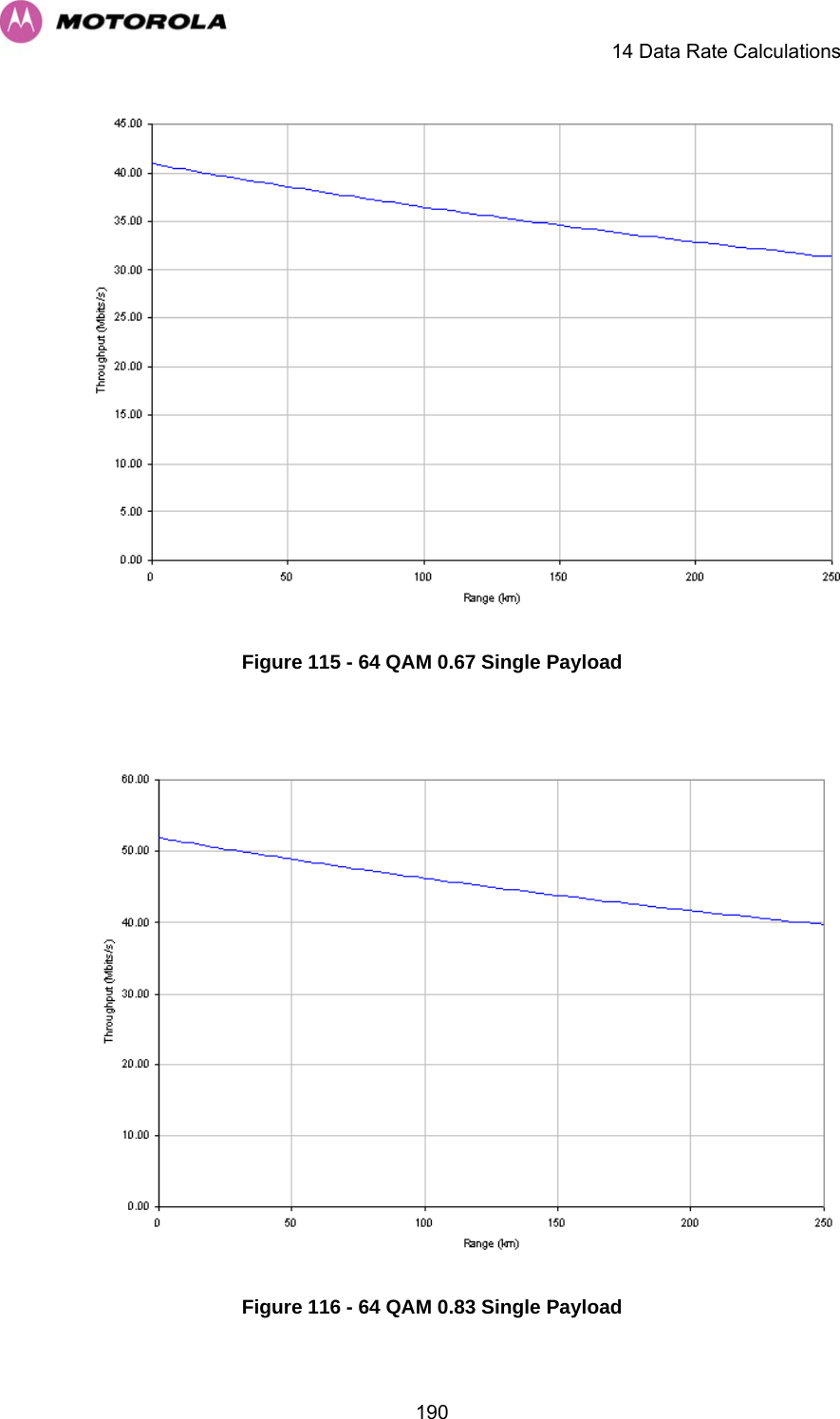     14 Data Rate Calculations  190 Figure 115 - 64 QAM 0.67 Single Payload   Figure 116 - 64 QAM 0.83 Single Payload 