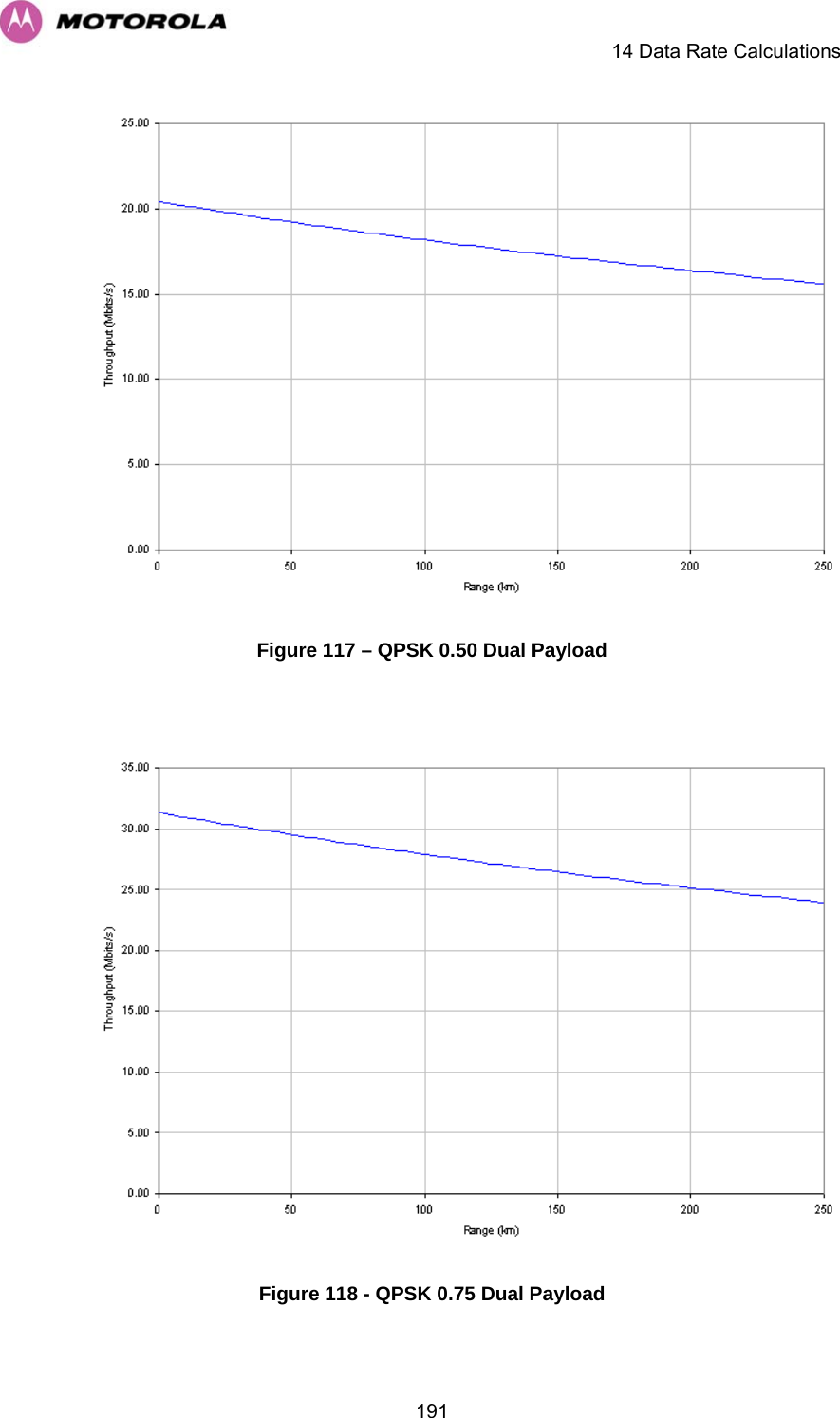     14 Data Rate Calculations  191 Figure 117 – QPSK 0.50 Dual Payload   Figure 118 - QPSK 0.75 Dual Payload 