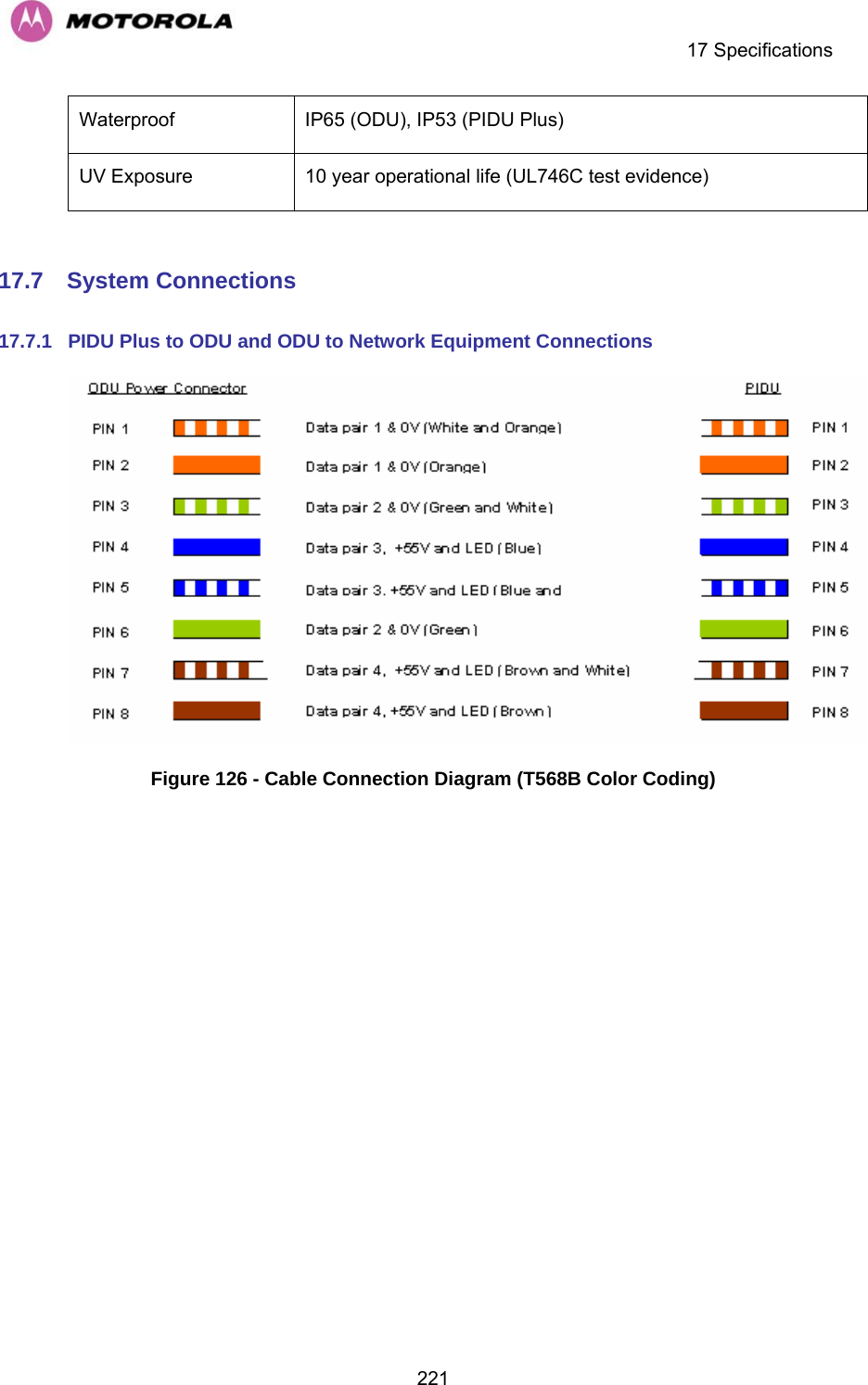    17 Specifications  221Waterproof   IP65 (ODU), IP53 (PIDU Plus) UV Exposure   10 year operational life (UL746C test evidence)   17.7  System Connections  17.7.1  PIDU Plus to ODU and ODU to Network Equipment Connections  Figure 126 - Cable Connection Diagram (T568B Color Coding) 