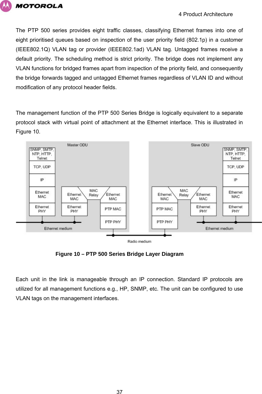     4 Product Architecture  37The PTP 500 series provides eight traffic classes, classifying Ethernet frames into one of eight prioritised queues based on inspection of the user priority field (802.1p) in a customer (IEEE802.1Q) VLAN tag or provider (IEEE802.1ad) VLAN tag. Untagged frames receive a default priority. The scheduling method is strict priority. The bridge does not implement any VLAN functions for bridged frames apart from inspection of the priority field, and consequently the bridge forwards tagged and untagged Ethernet frames regardless of VLAN ID and without modification of any protocol header fields.  The management function of the PTP 500 Series Bridge is logically equivalent to a separate protocol stack with virtual point of attachment at the Ethernet interface. This is illustrated in Figure 10.  Figure 10 – PTP 500 Series Bridge Layer Diagram  Each unit in the link is manageable through an IP connection. Standard IP protocols are utilized for all management functions e.g., HP, SNMP, etc. The unit can be configured to use VLAN tags on the management interfaces. 