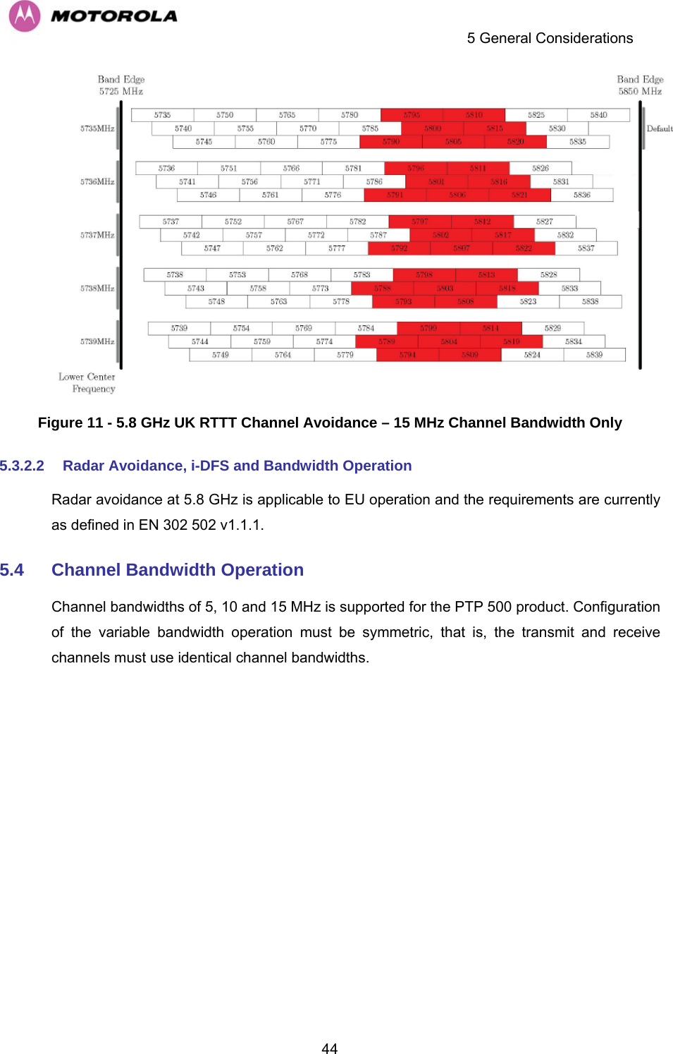    5 General Considerations  44 Figure 11 - 5.8 GHz UK RTTT Channel Avoidance – 15 MHz Channel Bandwidth Only 5.3.2.2  Radar Avoidance, i-DFS and Bandwidth Operation Radar avoidance at 5.8 GHz is applicable to EU operation and the requirements are currently as defined in EN 302 502 v1.1.1. 5.4  Channel Bandwidth Operation Channel bandwidths of 5, 10 and 15 MHz is supported for the PTP 500 product. Configuration of the variable bandwidth operation must be symmetric, that is, the transmit and receive channels must use identical channel bandwidths. 