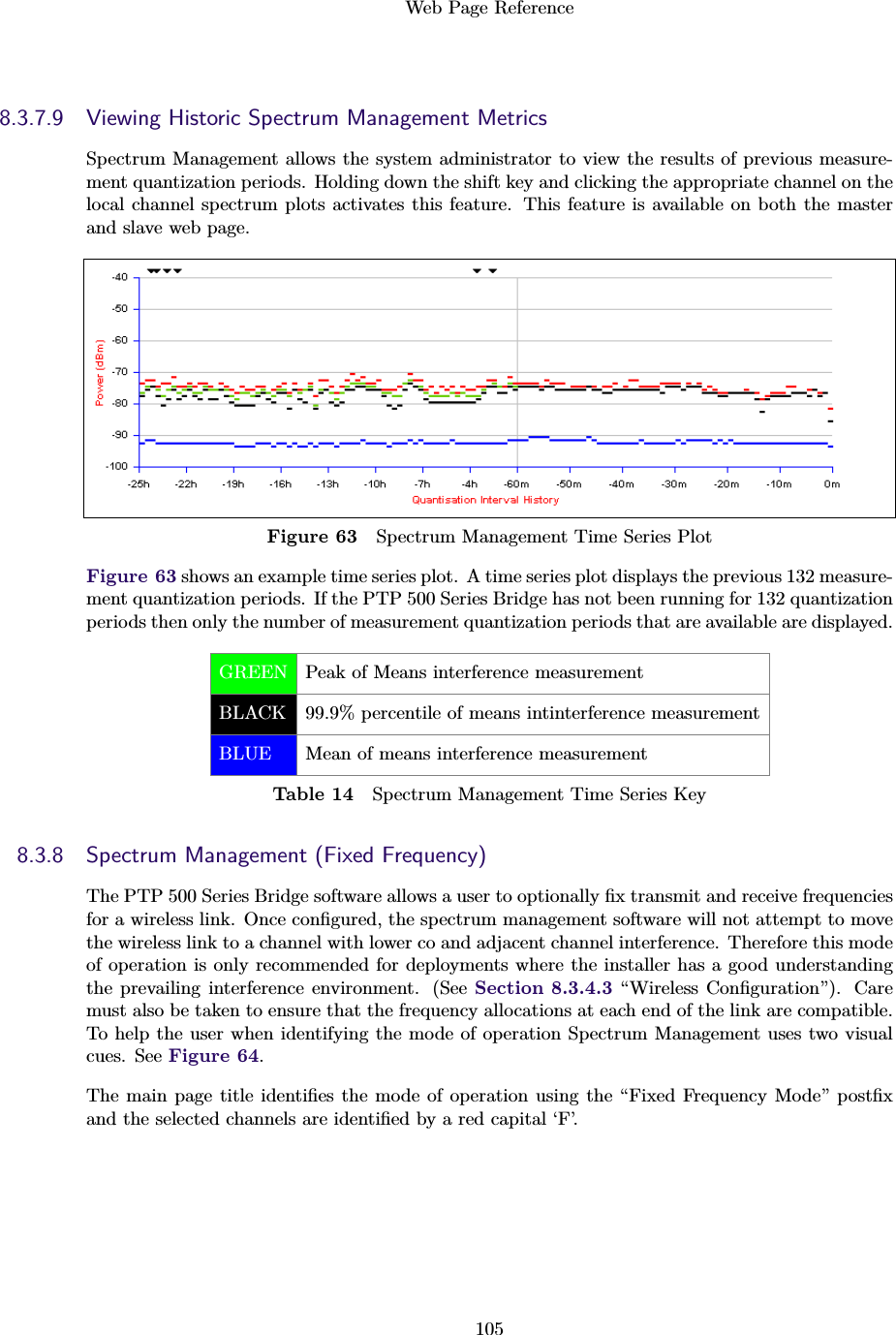 Web Page Reference1058.3.7.9 Viewing Historic Spectrum Management MetricsSpectrum Management allows the system administrator to view the results of previous measure-ment quantization periods. Holding down the shift key and clicking the appropriate channel on thelocal channel spectrum plots activates this feature. This feature is available on both the masterand slave web page.Figure 63 Spectrum Management Time Series PlotFigure 63 shows an example time series plot. A time series plot displays the previous 132 measure-ment quantization periods. If the PTP 500 Series Bridge has not been running for 132 quantizationperiods then only the number of measurement quantization periods that are available are displayed.GREEN Peak of Means interference measurementBLACK 99.9% percentile of means intinterference measurementBLUE Mean of means interference measurementTable 14 Spectrum Management Time Series Key8.3.8 Spectrum Management (Fixed Frequency)The PTP 500 Series Bridge software allows a user to optionally ﬁx transmit and receive frequenciesfor a wireless link. Once conﬁgured, the spectrum management software will not attempt to movethe wireless link to a channel with lower co and adjacent channel interference. Therefore this modeof operation is only recommended for deployments where the installer has a good understandingthe prevailing interference environment. (See Section 8.3.4.3 “Wireless Conﬁguration”). Caremust also be taken to ensure that the frequency allocations at each end of the link are compatible.To help the user when identifying the mode of operation Spectrum Management uses two visualcues. See Figure 64.The main page title identiﬁes the mode of operation using the “Fixed Frequency Mode” postﬁxand the selected channels are identiﬁed by a red capital ‘F’.