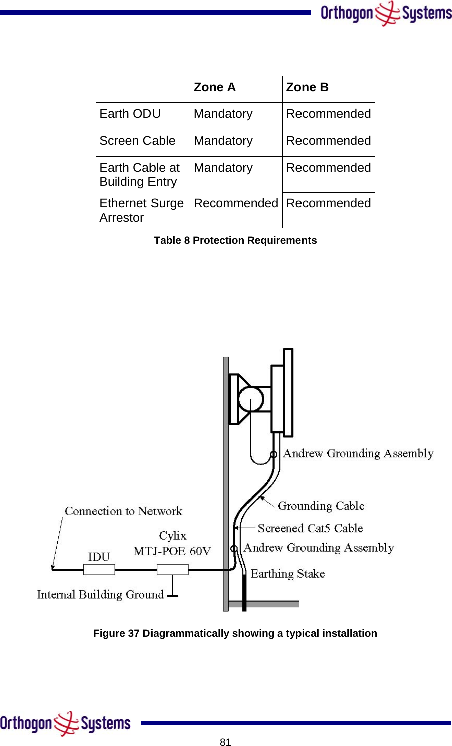           81  Zone A  Zone B  Earth ODU   Mandatory   Recommended Screen Cable   Mandatory  Recommended Earth Cable at Building Entry   Mandatory Recommended Ethernet Surge Arrestor   Recommended Recommended Table 8 Protection Requirements      Figure 37 Diagrammatically showing a typical installation 