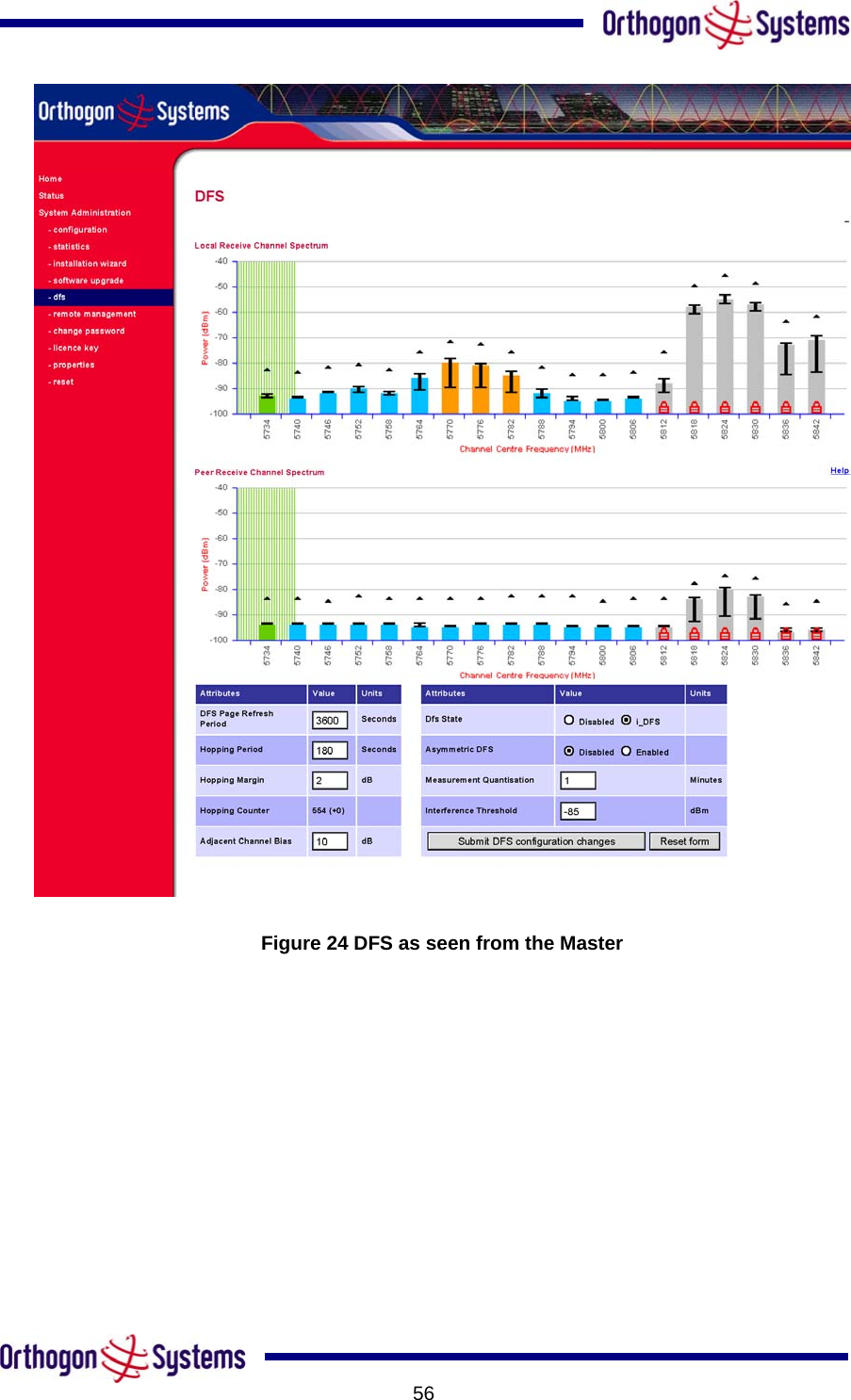           56 Figure 24 DFS as seen from the Master 