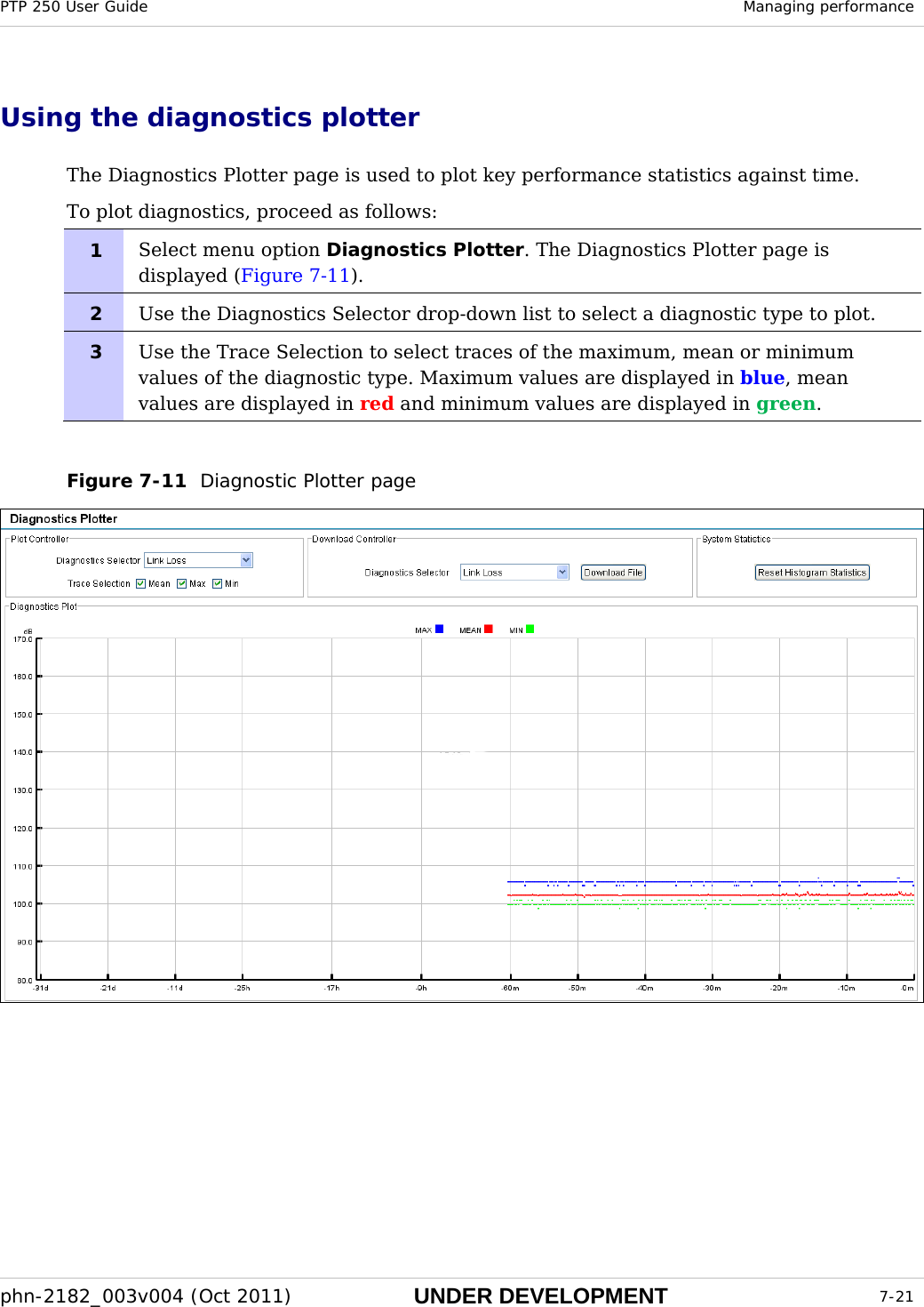 PTP 250 User Guide  Managing performance  phn-2182_003v004 (Oct 2011)  UNDER DEVELOPMENT  7-21  Using the diagnostics plotter The Diagnostics Plotter page is used to plot key performance statistics against time.  To plot diagnostics, proceed as follows: 1  Select menu option Diagnostics Plotter. The Diagnostics Plotter page is displayed (Figure 7-11). 2  Use the Diagnostics Selector drop-down list to select a diagnostic type to plot. 3  Use the Trace Selection to select traces of the maximum, mean or minimum values of the diagnostic type. Maximum values are displayed in blue, mean values are displayed in red and minimum values are displayed in green.   Figure 7-11  Diagnostic Plotter page   