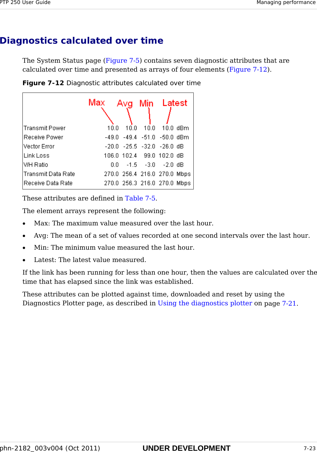 PTP 250 User Guide  Managing performance  phn-2182_003v004 (Oct 2011)  UNDER DEVELOPMENT  7-23  Diagnostics calculated over time The System Status page (Figure 7-5) contains seven diagnostic attributes that are calculated over time and presented as arrays of four elements (Figure 7-12). Figure 7-12 Diagnostic attributes calculated over time  These attributes are defined in Table 7-5. The element arrays represent the following: • Max: The maximum value measured over the last hour. • Avg: The mean of a set of values recorded at one second intervals over the last hour. • Min: The minimum value measured the last hour. • Latest: The latest value measured.  If the link has been running for less than one hour, then the values are calculated over the time that has elapsed since the link was established.  These attributes can be plotted against time, downloaded and reset by using the Diagnostics Plotter page, as described in Using the diagnostics plotter on page 7-21.       