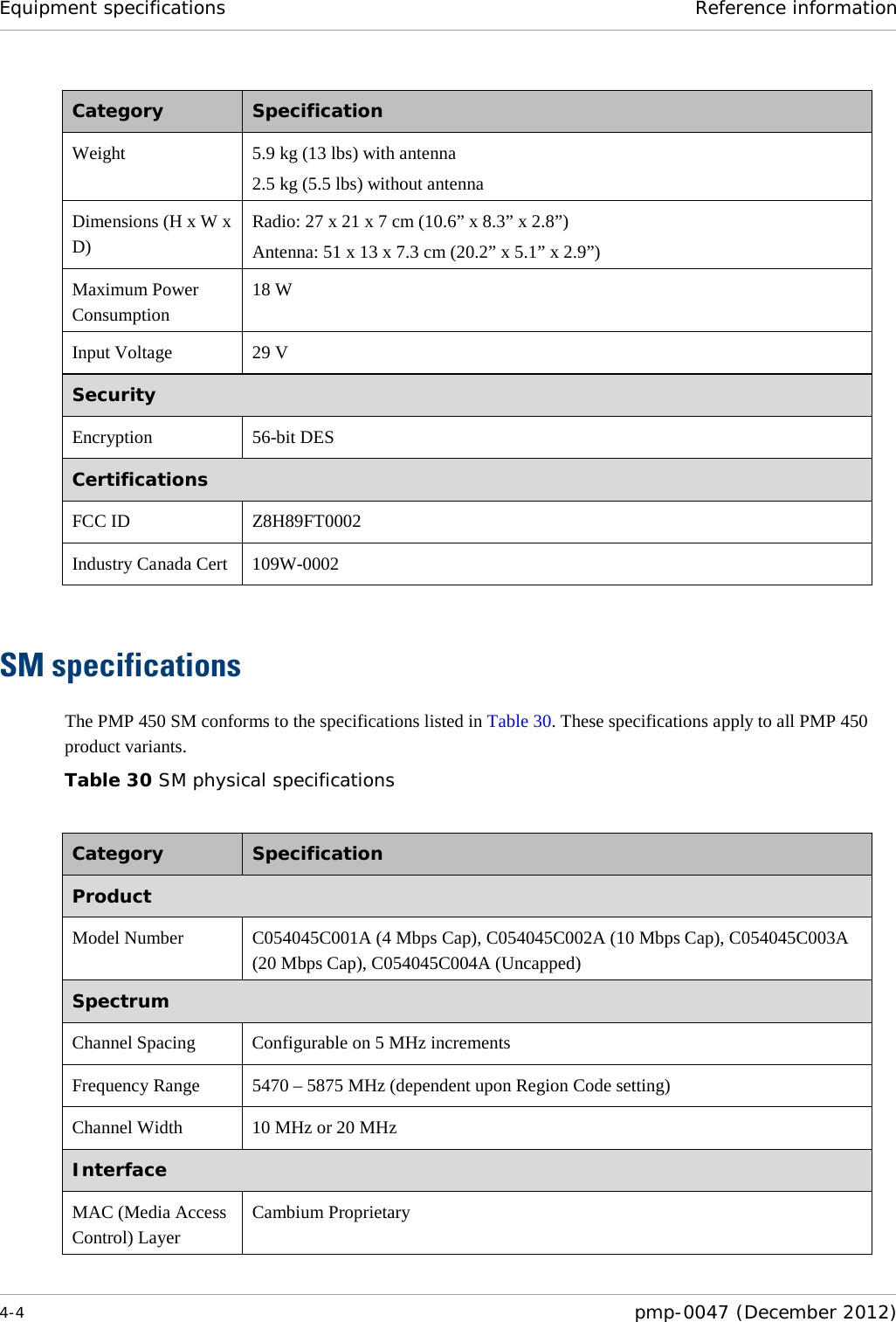 Equipment specifications Reference information  4-4  pmp-0047 (December 2012)  Category  Specification Weight 5.9 kg (13 lbs) with antenna 2.5 kg (5.5 lbs) without antenna Dimensions (H x W x D) Radio: 27 x 21 x 7 cm (10.6” x 8.3” x 2.8”) Antenna: 51 x 13 x 7.3 cm (20.2” x 5.1” x 2.9”) Maximum Power Consumption 18 W Input Voltage 29 V Security Encryption 56-bit DES Certifications FCC ID Z8H89FT0002 Industry Canada Cert 109W-0002  SM specifications The PMP 450 SM conforms to the specifications listed in Table 30. These specifications apply to all PMP 450 product variants. Table 30 SM physical specifications  Category  Specification Product Model Number C054045C001A (4 Mbps Cap), C054045C002A (10 Mbps Cap), C054045C003A (20 Mbps Cap), C054045C004A (Uncapped) Spectrum Channel Spacing Configurable on 5 MHz increments Frequency Range 5470 – 5875 MHz (dependent upon Region Code setting) Channel Width 10 MHz or 20 MHz Interface MAC (Media Access Control) Layer Cambium Proprietary 