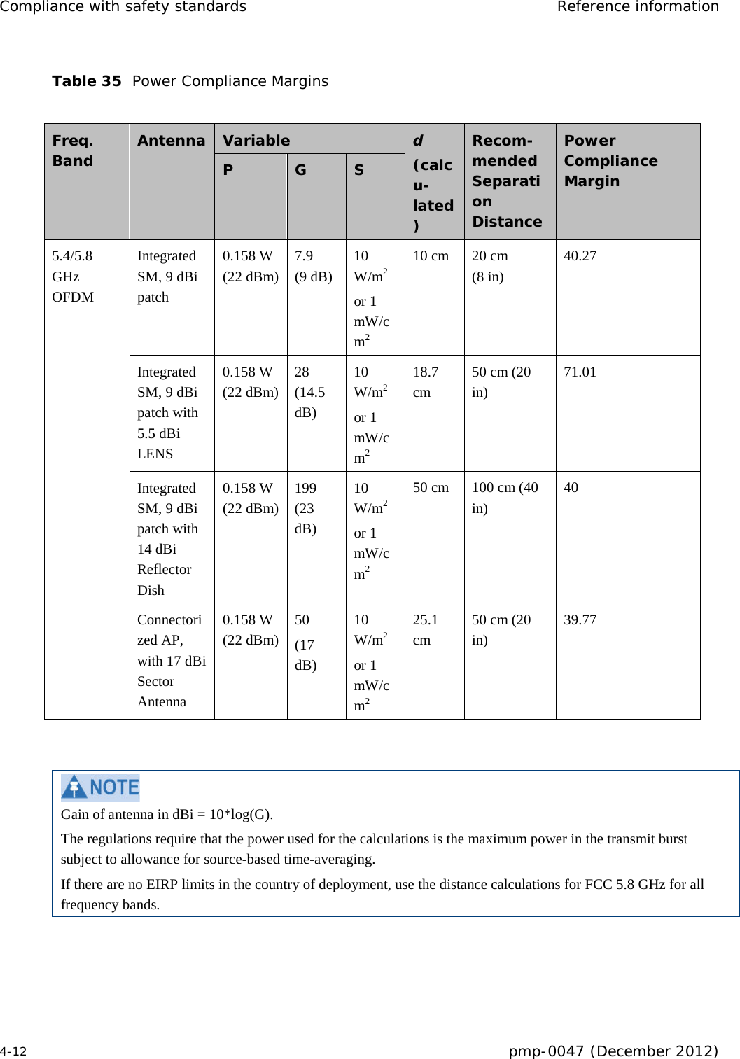 Compliance with safety standards Reference information  4-12  pmp-0047 (December 2012)  Table 35  Power Compliance Margins  Freq. Band Antenna Variable d (calcu-lated) Recom-mended Separation Distance Power Compliance Margin P  G  S 5.4/5.8 GHz OFDM Integrated SM, 9 dBi patch 0.158 W (22 dBm) 7.9  (9 dB) 10 W/m2 or 1 mW/cm2 10 cm 20 cm (8 in) 40.27 Integrated SM, 9 dBi patch with 5.5 dBi LENS 0.158 W (22 dBm) 28 (14.5 dB) 10 W/m2 or 1 mW/cm2 18.7 cm 50 cm (20 in) 71.01 Integrated SM, 9 dBi patch with 14 dBi Reflector Dish 0.158 W (22 dBm) 199 (23 dB) 10 W/m2 or 1 mW/cm2 50 cm 100 cm (40 in)  40 Connectorized AP, with 17 dBi Sector Antenna 0.158 W (22 dBm) 50  (17 dB) 10 W/m2 or 1 mW/cm2 25.1 cm 50 cm (20 in)  39.77    Gain of antenna in dBi = 10*log(G). The regulations require that the power used for the calculations is the maximum power in the transmit burst subject to allowance for source-based time-averaging. If there are no EIRP limits in the country of deployment, use the distance calculations for FCC 5.8 GHz for all frequency bands. 