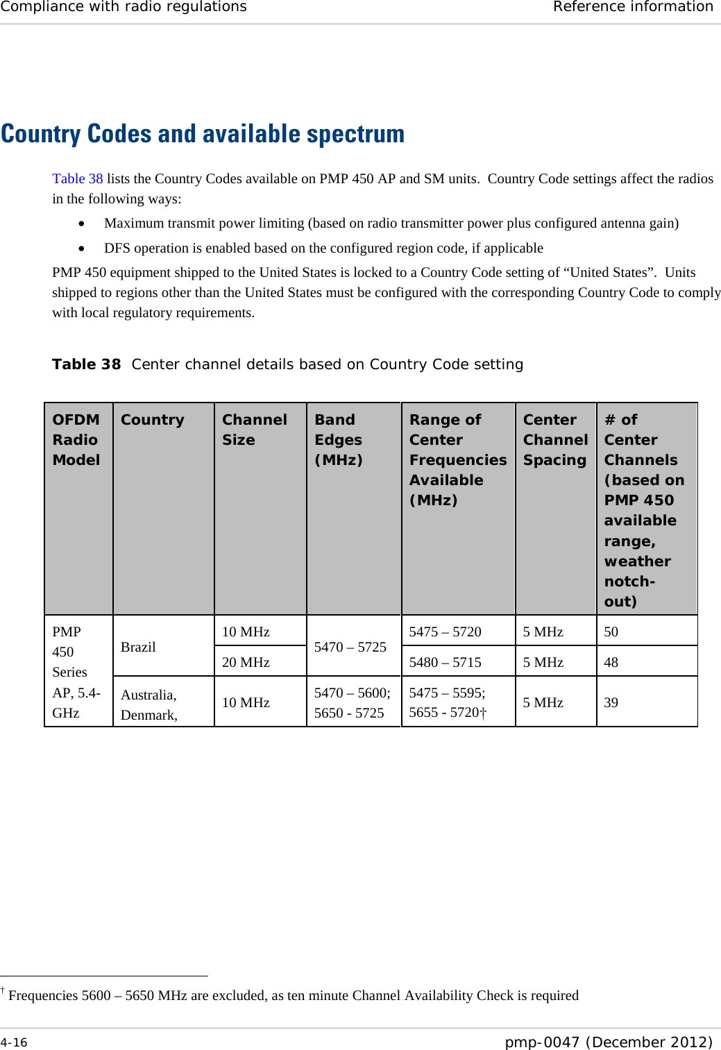 Compliance with radio regulations Reference information  4-16  pmp-0047 (December 2012)   Country Codes and available spectrum Table 38 lists the Country Codes available on PMP 450 AP and SM units.  Country Code settings affect the radios in the following ways: • Maximum transmit power limiting (based on radio transmitter power plus configured antenna gain) • DFS operation is enabled based on the configured region code, if applicable PMP 450 equipment shipped to the United States is locked to a Country Code setting of “United States”.  Units shipped to regions other than the United States must be configured with the corresponding Country Code to comply with local regulatory requirements.  Table 38  Center channel details based on Country Code setting  OFDM Radio Model Country Channel Size Band Edges (MHz) Range of Center Frequencies Available (MHz) Center Channel Spacing # of Center Channels (based on PMP 450 available range, weather notch-out) PMP 450 Series AP, 5.4-GHz Brazil 10 MHz 5470 – 5725 5475 – 5720 5 MHz 50 20 MHz 5480 – 5715 5 MHz 48 Australia, Denmark,  10 MHz 5470 – 5600; 5650 - 5725 5475 – 5595; 5655 - 5720† 5 MHz 39                                                            † Frequencies 5600 – 5650 MHz are excluded, as ten minute Channel Availability Check is required 