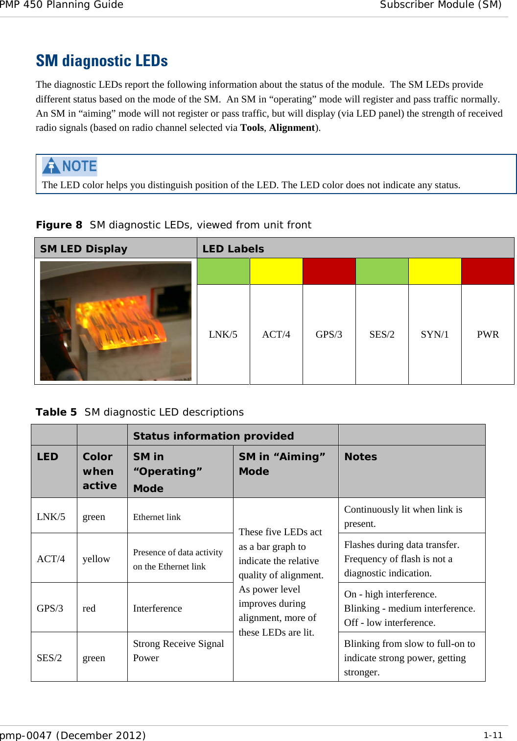 PMP 450 Planning Guide Subscriber Module (SM)  pmp-0047 (December 2012)  1-11  SM diagnostic LEDs The diagnostic LEDs report the following information about the status of the module.  The SM LEDs provide different status based on the mode of the SM.  An SM in “operating” mode will register and pass traffic normally.  An SM in “aiming” mode will not register or pass traffic, but will display (via LED panel) the strength of received radio signals (based on radio channel selected via Tools, Alignment).   The LED color helps you distinguish position of the LED. The LED color does not indicate any status.  Figure 8  SM diagnostic LEDs, viewed from unit front SM LED Display LED Labels             LNK/5 ACT/4 GPS/3 SES/2 SYN/1 PWR  Table 5  SM diagnostic LED descriptions     Status information provided   LED Color when active SM in “Operating” Mode SM in “Aiming” Mode  Notes LNK/5 green Ethernet link These five LEDs act as a bar graph to indicate the relative quality of alignment. As power level improves during alignment, more of these LEDs are lit.   Continuously lit when link is present.  ACT/4 yellow Presence of data activity  on the Ethernet link Flashes during data transfer. Frequency of flash is not a diagnostic indication. GPS/3 red Interference On - high interference. Blinking - medium interference. Off - low interference. SES/2 green Strong Receive Signal Power  Blinking from slow to full-on to indicate strong power, getting stronger. 