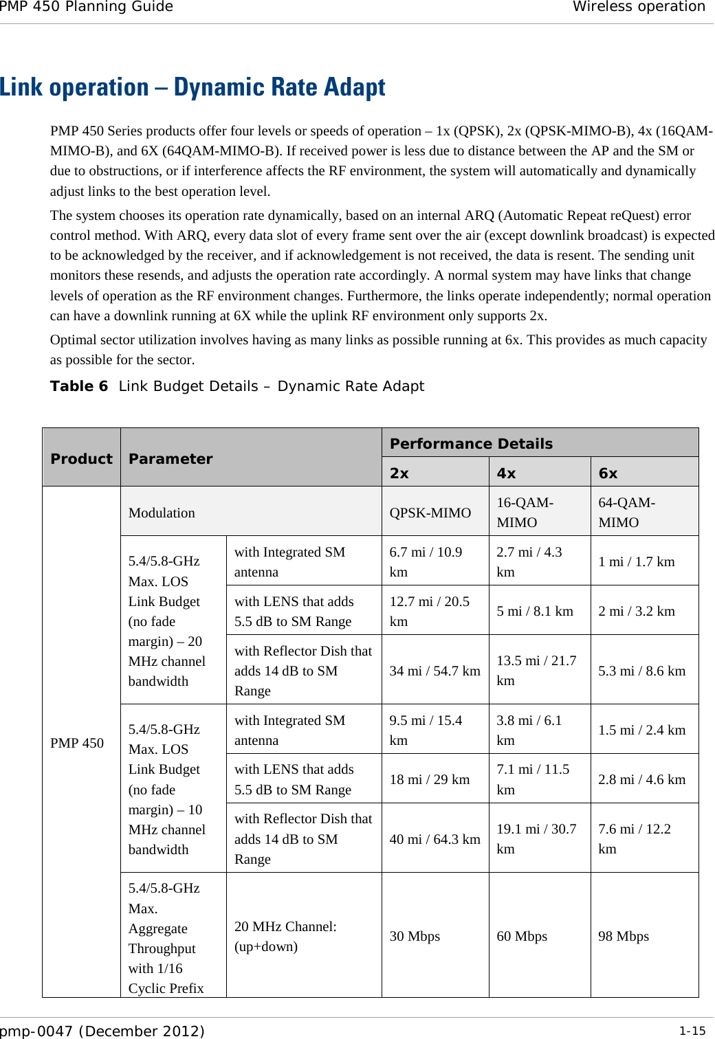 PMP 450 Planning Guide Wireless operation  pmp-0047 (December 2012)  1-15  Link operation – Dynamic Rate Adapt PMP 450 Series products offer four levels or speeds of operation – 1x (QPSK), 2x (QPSK-MIMO-B), 4x (16QAM-MIMO-B), and 6X (64QAM-MIMO-B). If received power is less due to distance between the AP and the SM or due to obstructions, or if interference affects the RF environment, the system will automatically and dynamically adjust links to the best operation level.  The system chooses its operation rate dynamically, based on an internal ARQ (Automatic Repeat reQuest) error control method. With ARQ, every data slot of every frame sent over the air (except downlink broadcast) is expected to be acknowledged by the receiver, and if acknowledgement is not received, the data is resent. The sending unit monitors these resends, and adjusts the operation rate accordingly. A normal system may have links that change levels of operation as the RF environment changes. Furthermore, the links operate independently; normal operation can have a downlink running at 6X while the uplink RF environment only supports 2x. Optimal sector utilization involves having as many links as possible running at 6x. This provides as much capacity as possible for the sector.  Table 6  Link Budget Details – Dynamic Rate Adapt  Product  Parameter Performance Details 2x  4x  6x PMP 450 Modulation QPSK-MIMO 16-QAM-MIMO 64-QAM-MIMO 5.4/5.8-GHz Max. LOS Link Budget (no fade margin) – 20 MHz channel bandwidth with Integrated SM antenna 6.7 mi / 10.9 km 2.7 mi / 4.3 km 1 mi / 1.7 km with LENS that adds 5.5 dB to SM Range 12.7 mi / 20.5 km 5 mi / 8.1 km 2 mi / 3.2 km with Reflector Dish that adds 14 dB to SM Range 34 mi / 54.7 km 13.5 mi / 21.7 km 5.3 mi / 8.6 km 5.4/5.8-GHz Max. LOS Link Budget (no fade margin) – 10 MHz channel bandwidth with Integrated SM antenna 9.5 mi / 15.4 km 3.8 mi / 6.1 km 1.5 mi / 2.4 km with LENS that adds 5.5 dB to SM Range 18 mi / 29 km 7.1 mi / 11.5 km 2.8 mi / 4.6 km with Reflector Dish that adds 14 dB to SM Range 40 mi / 64.3 km 19.1 mi / 30.7 km 7.6 mi / 12.2 km 5.4/5.8-GHz Max. Aggregate Throughput with 1/16 Cyclic Prefix 20 MHz Channel: (up+down) 30 Mbps 60 Mbps 98 Mbps 