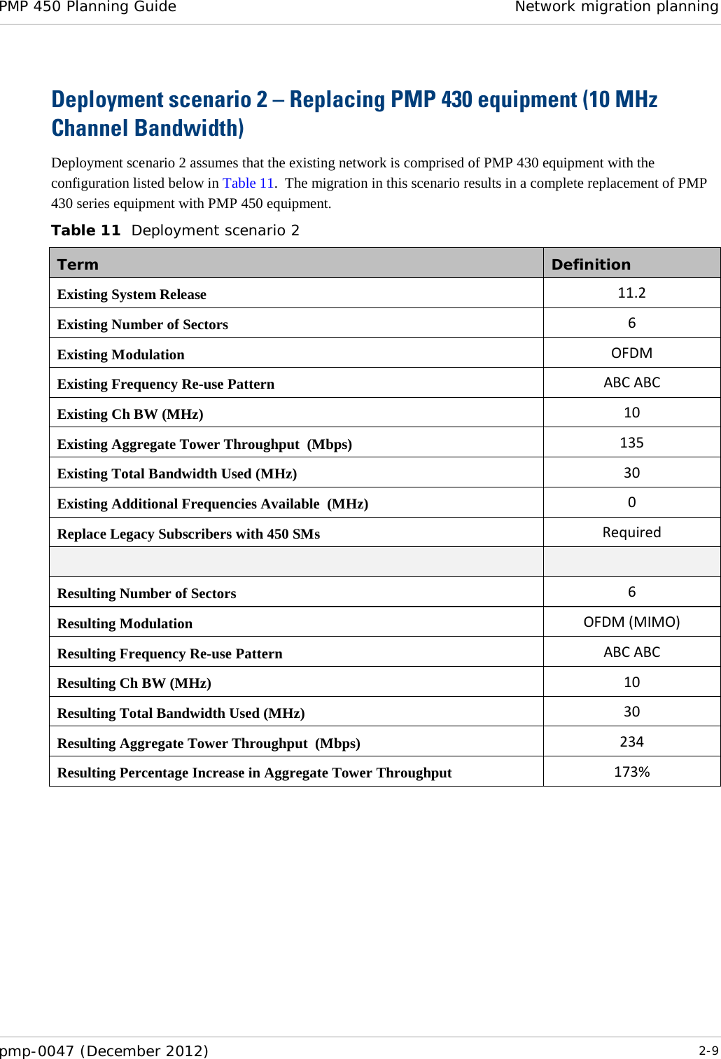 PMP 450 Planning Guide Network migration planning  pmp-0047 (December 2012)  2-9  Deployment scenario 2 – Replacing PMP 430 equipment (10 MHz Channel Bandwidth) Deployment scenario 2 assumes that the existing network is comprised of PMP 430 equipment with the configuration listed below in Table 11.  The migration in this scenario results in a complete replacement of PMP 430 series equipment with PMP 450 equipment. Table 11  Deployment scenario 2 Term Definition Existing System Release 11.2 Existing Number of Sectors 6 Existing Modulation OFDM Existing Frequency Re-use Pattern ABC ABC Existing Ch BW (MHz) 10 Existing Aggregate Tower Throughput  (Mbps) 135 Existing Total Bandwidth Used (MHz) 30 Existing Additional Frequencies Available  (MHz) 0 Replace Legacy Subscribers with 450 SMs Required   Resulting Number of Sectors 6 Resulting Modulation OFDM (MIMO) Resulting Frequency Re-use Pattern ABC ABC Resulting Ch BW (MHz) 10 Resulting Total Bandwidth Used (MHz) 30 Resulting Aggregate Tower Throughput  (Mbps) 234 Resulting Percentage Increase in Aggregate Tower Throughput 173%  