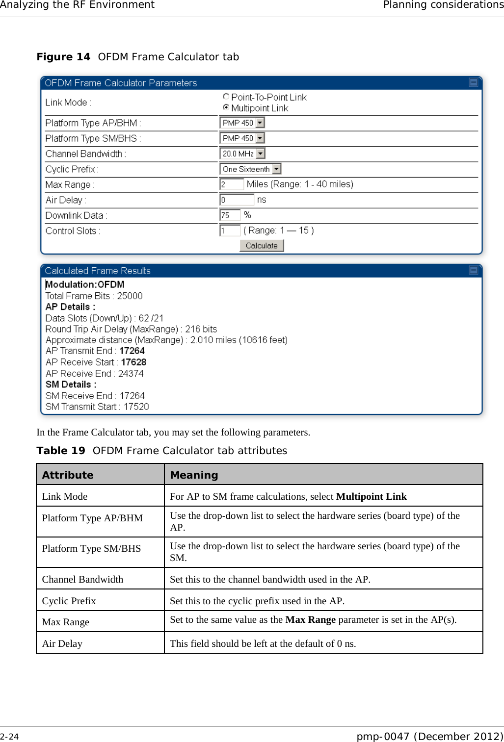 Analyzing the RF Environment Planning considerations  2-24  pmp-0047 (December 2012)  Figure 14  OFDM Frame Calculator tab  In the Frame Calculator tab, you may set the following parameters. Table 19  OFDM Frame Calculator tab attributes Attribute Meaning Link Mode For AP to SM frame calculations, select Multipoint Link Platform Type AP/BHM Use the drop-down list to select the hardware series (board type) of the AP. Platform Type SM/BHS Use the drop-down list to select the hardware series (board type) of the SM. Channel Bandwidth Set this to the channel bandwidth used in the AP. Cyclic Prefix Set this to the cyclic prefix used in the AP. Max Range Set to the same value as the Max Range parameter is set in the AP(s). Air Delay This field should be left at the default of 0 ns.  