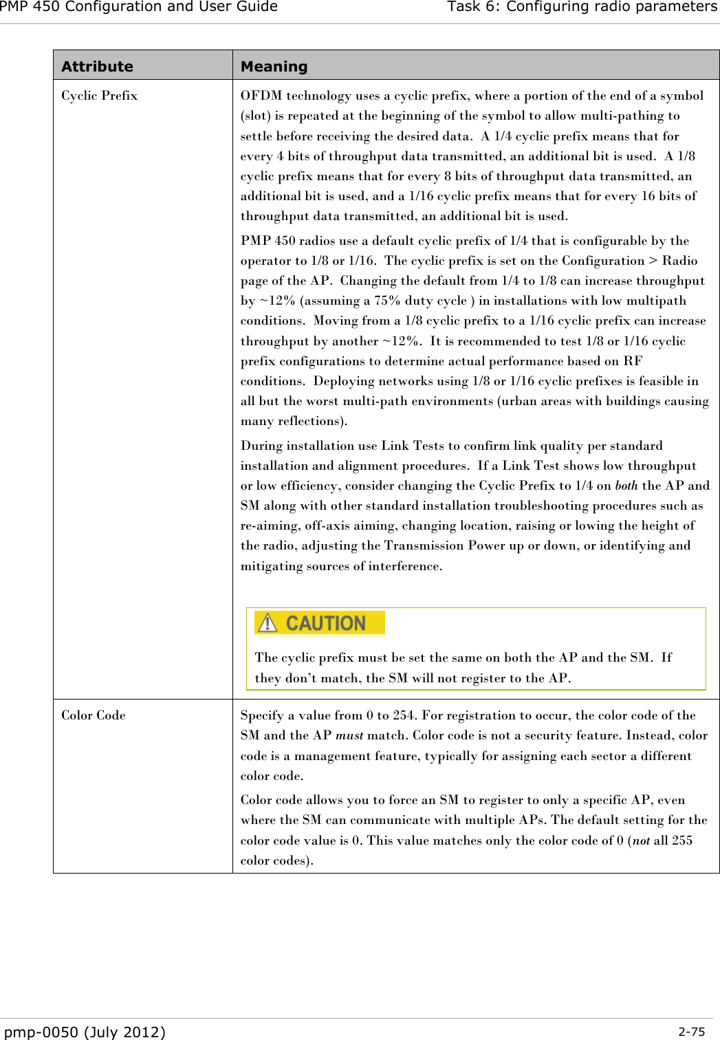 PMP 450 Configuration and User Guide Task 6: Configuring radio parameters  pmp-0050 (July 2012)  2-75  Attribute Meaning Cyclic Prefix OFDM technology uses a cyclic prefix, where a portion of the end of a symbol (slot) is repeated at the beginning of the symbol to allow multi-pathing to settle before receiving the desired data.  A 1/4 cyclic prefix means that for every 4 bits of throughput data transmitted, an additional bit is used.  A 1/8 cyclic prefix means that for every 8 bits of throughput data transmitted, an additional bit is used, and a 1/16 cyclic prefix means that for every 16 bits of throughput data transmitted, an additional bit is used. PMP 450 radios use a default cyclic prefix of 1/4 that is configurable by the operator to 1/8 or 1/16.  The cyclic prefix is set on the Configuration &gt; Radio page of the AP.  Changing the default from 1/4 to 1/8 can increase throughput by ~12% (assuming a 75% duty cycle ) in installations with low multipath conditions.  Moving from a 1/8 cyclic prefix to a 1/16 cyclic prefix can increase throughput by another ~12%.  It is recommended to test 1/8 or 1/16 cyclic prefix configurations to determine actual performance based on RF conditions.  Deploying networks using 1/8 or 1/16 cyclic prefixes is feasible in all but the worst multi-path environments (urban areas with buildings causing many reflections). During installation use Link Tests to confirm link quality per standard installation and alignment procedures.  If a Link Test shows low throughput or low efficiency, consider changing the Cyclic Prefix to 1/4 on both the AP and SM along with other standard installation troubleshooting procedures such as re-aiming, off-axis aiming, changing location, raising or lowing the height of the radio, adjusting the Transmission Power up or down, or identifying and mitigating sources of interference.   The cyclic prefix must be set the same on both the AP and the SM.  If they don‘t match, the SM will not register to the AP. Color Code  Specify a value from 0 to 254. For registration to occur, the color code of the SM and the AP must match. Color code is not a security feature. Instead, color code is a management feature, typically for assigning each sector a different color code.   Color code allows you to force an SM to register to only a specific AP, even where the SM can communicate with multiple APs. The default setting for the color code value is 0. This value matches only the color code of 0 (not all 255 color codes). 