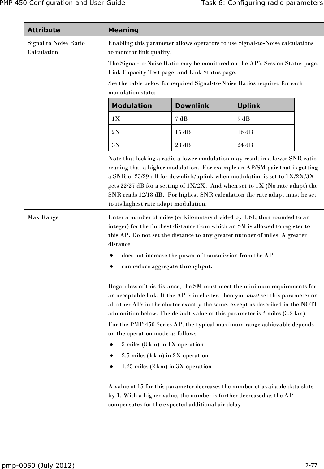 PMP 450 Configuration and User Guide Task 6: Configuring radio parameters  pmp-0050 (July 2012)  2-77  Attribute Meaning Signal to Noise Ratio Calculation Enabling this parameter allows operators to use Signal-to-Noise calculations to monitor link quality. The Signal-to-Noise Ratio may be monitored on the AP‘s Session Status page, Link Capacity Test page, and Link Status page. See the table below for required Signal-to-Noise Ratios required for each modulation state: Modulation Downlink Uplink 1X 7 dB 9 dB 2X 15 dB 16 dB 3X 23 dB 24 dB Note that locking a radio a lower modulation may result in a lower SNR ratio reading that a higher modulation.  For example an AP/SM pair that is getting a SNR of 23/29 dB for downlink/uplink when modulation is set to 1X/2X/3X gets 22/27 dB for a setting of 1X/2X.  And when set to 1X (No rate adapt) the SNR reads 12/18 dB.  For highest SNR calculation the rate adapt must be set to its highest rate adapt modulation. Max Range  Enter a number of miles (or kilometers divided by 1.61, then rounded to an integer) for the furthest distance from which an SM is allowed to register to this AP. Do not set the distance to any greater number of miles. A greater distance  does not increase the power of transmission from the AP.  can reduce aggregate throughput.  Regardless of this distance, the SM must meet the minimum requirements for an acceptable link. If the AP is in cluster, then you must set this parameter on all other APs in the cluster exactly the same, except as described in the NOTE admonition below. The default value of this parameter is 2 miles (3.2 km). For the PMP 450 Series AP, the typical maximum range achievable depends on the operation mode as follows:  5 miles (8 km) in 1X operation  2.5 miles (4 km) in 2X operation  1.25 miles (2 km) in 3X operation  A value of 15 for this parameter decreases the number of available data slots by 1. With a higher value, the number is further decreased as the AP compensates for the expected additional air delay. 