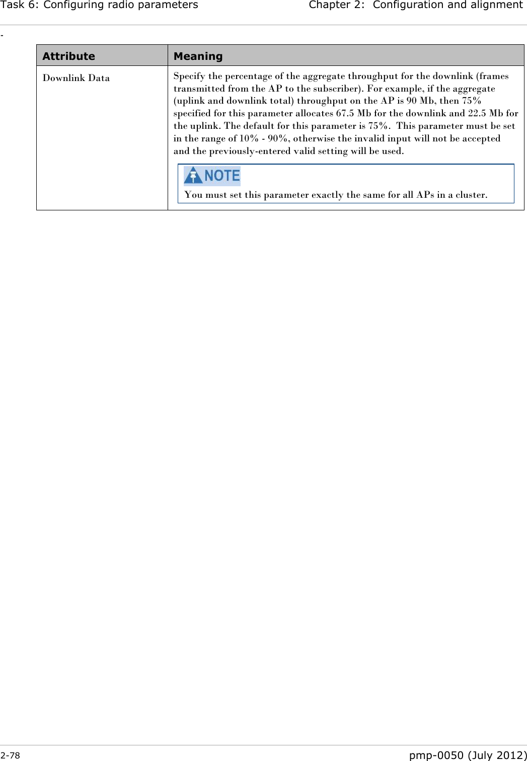 Task 6: Configuring radio parameters Chapter 2:  Configuration and alignment - 2-78  pmp-0050 (July 2012)  Attribute Meaning Downlink Data  Specify the percentage of the aggregate throughput for the downlink (frames transmitted from the AP to the subscriber). For example, if the aggregate (uplink and downlink total) throughput on the AP is 90 Mb, then 75% specified for this parameter allocates 67.5 Mb for the downlink and 22.5 Mb for the uplink. The default for this parameter is 75%.  This parameter must be set in the range of 10% - 90%, otherwise the invalid input will not be accepted and the previously-entered valid setting will be used.  You must set this parameter exactly the same for all APs in a cluster.  
