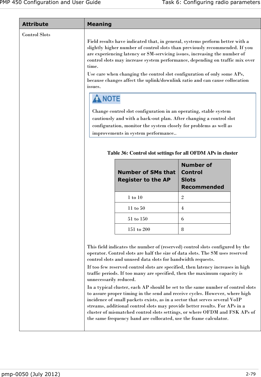 PMP 450 Configuration and User Guide Task 6: Configuring radio parameters  pmp-0050 (July 2012)  2-79  Attribute Meaning Control Slots   Field results have indicated that, in general, systems perform better with a slightly higher number of control slots than previously recommended. If you are experiencing latency or SM-servicing issues, increasing the number of control slots may increase system performance, depending on traffic mix over time. Use care when changing the control slot configuration of only some APs, because changes affect the uplink/downlink ratio and can cause collocation issues.   Change control slot configuration in an operating, stable system cautiously and with a back-out plan. After changing a control slot configuration, monitor the system closely for problems as well as improvements in system performance..  Table 36: Control slot settings for all OFDM APs in cluster Number of SMs that Register to the AP Number of Control Slots Recommended         1 to 10 2         11 to 50 4         51 to 150 6         151 to 200 8  This field indicates the number of (reserved) control slots configured by the operator. Control slots are half the size of data slots. The SM uses reserved control slots and unused data slots for bandwidth requests. If too few reserved control slots are specified, then latency increases in high traffic periods. If too many are specified, then the maximum capacity is unnecessarily reduced. In a typical cluster, each AP should be set to the same number of control slots to assure proper timing in the send and receive cycles. However, where high incidence of small packets exists, as in a sector that serves several VoIP streams, additional control slots may provide better results. For APs in a cluster of mismatched control slots settings, or where OFDM and FSK APs of the same frequency band are collocated, use the frame calculator.   