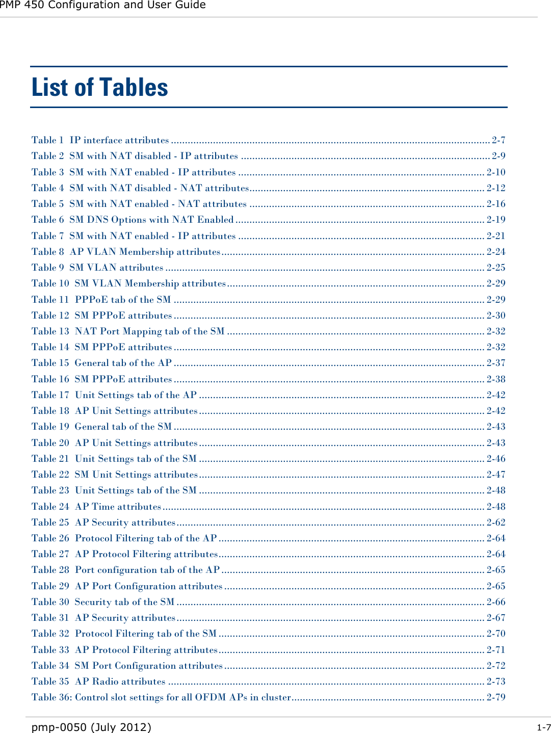 PMP 450 Configuration and User Guide   pmp-0050 (July 2012)  1-7  List of Tables Table 1  IP interface attributes .................................................................................................................. 2-7 Table 2  SM with NAT disabled - IP attributes ......................................................................................... 2-9 Table 3  SM with NAT enabled - IP attributes ........................................................................................ 2-10 Table 4  SM with NAT disabled - NAT attributes .................................................................................... 2-12 Table 5  SM with NAT enabled - NAT attributes .................................................................................... 2-16 Table 6  SM DNS Options with NAT Enabled ......................................................................................... 2-19 Table 7  SM with NAT enabled - IP attributes ........................................................................................ 2-21 Table 8  AP VLAN Membership attributes .............................................................................................. 2-24 Table 9  SM VLAN attributes .................................................................................................................. 2-25 Table 10  SM VLAN Membership attributes ............................................................................................ 2-29 Table 11  PPPoE tab of the SM ............................................................................................................... 2-29 Table 12  SM PPPoE attributes ............................................................................................................... 2-30 Table 13  NAT Port Mapping tab of the SM ............................................................................................ 2-32 Table 14  SM PPPoE attributes ............................................................................................................... 2-32 Table 15  General tab of the AP ............................................................................................................... 2-37 Table 16  SM PPPoE attributes ............................................................................................................... 2-38 Table 17  Unit Settings tab of the AP ...................................................................................................... 2-42 Table 18  AP Unit Settings attributes ...................................................................................................... 2-42 Table 19  General tab of the SM ............................................................................................................... 2-43 Table 20  AP Unit Settings attributes ...................................................................................................... 2-43 Table 21  Unit Settings tab of the SM ...................................................................................................... 2-46 Table 22  SM Unit Settings attributes ...................................................................................................... 2-47 Table 23  Unit Settings tab of the SM ...................................................................................................... 2-48 Table 24  AP Time attributes ................................................................................................................... 2-48 Table 25  AP Security attributes .............................................................................................................. 2-62 Table 26  Protocol Filtering tab of the AP ............................................................................................... 2-64 Table 27  AP Protocol Filtering attributes ............................................................................................... 2-64 Table 28  Port configuration tab of the AP .............................................................................................. 2-65 Table 29  AP Port Configuration attributes ............................................................................................. 2-65 Table 30  Security tab of the SM .............................................................................................................. 2-66 Table 31  AP Security attributes .............................................................................................................. 2-67 Table 32  Protocol Filtering tab of the SM ............................................................................................... 2-70 Table 33  AP Protocol Filtering attributes ............................................................................................... 2-71 Table 34  SM Port Configuration attributes ............................................................................................. 2-72 Table 35  AP Radio attributes ................................................................................................................. 2-73 Table 36: Control slot settings for all OFDM APs in cluster ..................................................................... 2-79 