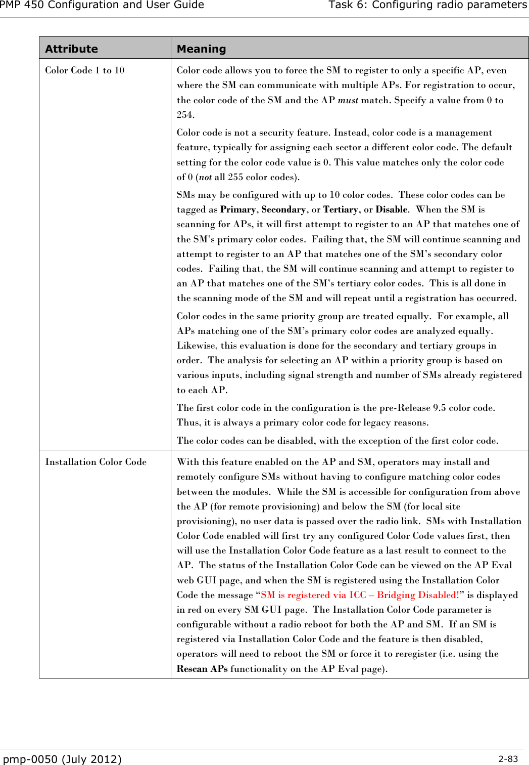 PMP 450 Configuration and User Guide Task 6: Configuring radio parameters  pmp-0050 (July 2012)  2-83  Attribute Meaning Color Code 1 to 10 Color code allows you to force the SM to register to only a specific AP, even where the SM can communicate with multiple APs. For registration to occur, the color code of the SM and the AP must match. Specify a value from 0 to 254. Color code is not a security feature. Instead, color code is a management feature, typically for assigning each sector a different color code. The default setting for the color code value is 0. This value matches only the color code of 0 (not all 255 color codes). SMs may be configured with up to 10 color codes.  These color codes can be tagged as Primary, Secondary, or Tertiary, or Disable.  When the SM is scanning for APs, it will first attempt to register to an AP that matches one of the SM‘s primary color codes.  Failing that, the SM will continue scanning and attempt to register to an AP that matches one of the SM‘s secondary color codes.  Failing that, the SM will continue scanning and attempt to register to an AP that matches one of the SM‘s tertiary color codes.  This is all done in the scanning mode of the SM and will repeat until a registration has occurred. Color codes in the same priority group are treated equally.  For example, all APs matching one of the SM‘s primary color codes are analyzed equally.  Likewise, this evaluation is done for the secondary and tertiary groups in order.  The analysis for selecting an AP within a priority group is based on various inputs, including signal strength and number of SMs already registered to each AP.   The first color code in the configuration is the pre-Release 9.5 color code.  Thus, it is always a primary color code for legacy reasons. The color codes can be disabled, with the exception of the first color code. Installation Color Code With this feature enabled on the AP and SM, operators may install and remotely configure SMs without having to configure matching color codes between the modules.  While the SM is accessible for configuration from above the AP (for remote provisioning) and below the SM (for local site provisioning), no user data is passed over the radio link.  SMs with Installation Color Code enabled will first try any configured Color Code values first, then will use the Installation Color Code feature as a last result to connect to the AP.  The status of the Installation Color Code can be viewed on the AP Eval web GUI page, and when the SM is registered using the Installation Color Code the message ―SM is registered via ICC – Bridging Disabled!‖ is displayed in red on every SM GUI page.  The Installation Color Code parameter is configurable without a radio reboot for both the AP and SM.  If an SM is registered via Installation Color Code and the feature is then disabled, operators will need to reboot the SM or force it to reregister (i.e. using the Rescan APs functionality on the AP Eval page). 