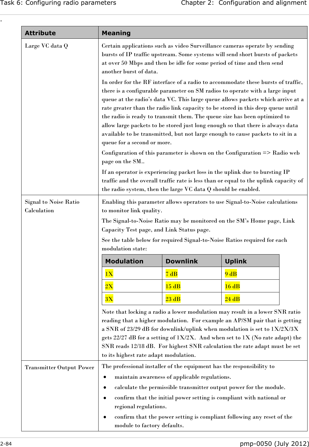 Task 6: Configuring radio parameters Chapter 2:  Configuration and alignment - 2-84  pmp-0050 (July 2012)  Attribute Meaning Large VC data Q Certain applications such as video Surveillance cameras operate by sending bursts of IP traffic upstream. Some systems will send short bursts of packets at over 50 Mbps and then be idle for some period of time and then send another burst of data. In order for the RF interface of a radio to accommodate these bursts of traffic, there is a configurable parameter on SM radios to operate with a large input queue at the radio‘s data VC. This large queue allows packets which arrive at a rate greater than the radio link capacity to be stored in this deep queue until the radio is ready to transmit them. The queue size has been optimized to allow large packets to be stored just long enough so that there is always data available to be transmitted, but not large enough to cause packets to sit in a queue for a second or more. Configuration of this parameter is shown on the Configuration =&gt; Radio web page on the SM.. If an operator is experiencing packet loss in the uplink due to bursting IP traffic and the overall traffic rate is less than or equal to the uplink capacity of the radio system, then the large VC data Q should be enabled. Signal to Noise Ratio Calculation Enabling this parameter allows operators to use Signal-to-Noise calculations to monitor link quality. The Signal-to-Noise Ratio may be monitored on the SM‘s Home page, Link Capacity Test page, and Link Status page. See the table below for required Signal-to-Noise Ratios required for each modulation state: Modulation Downlink Uplink 1X 7 dB 9 dB 2X 15 dB 16 dB 3X 23 dB 24 dB Note that locking a radio a lower modulation may result in a lower SNR ratio reading that a higher modulation.  For example an AP/SM pair that is getting a SNR of 23/29 dB for downlink/uplink when modulation is set to 1X/2X/3X gets 22/27 dB for a setting of 1X/2X.  And when set to 1X (No rate adapt) the SNR reads 12/18 dB.  For highest SNR calculation the rate adapt must be set to its highest rate adapt modulation. Transmitter Output Power The professional installer of the equipment has the responsibility to  maintain awareness of applicable regulations.  calculate the permissible transmitter output power for the module.  confirm that the initial power setting is compliant with national or regional regulations.  confirm that the power setting is compliant following any reset of the module to factory defaults. 