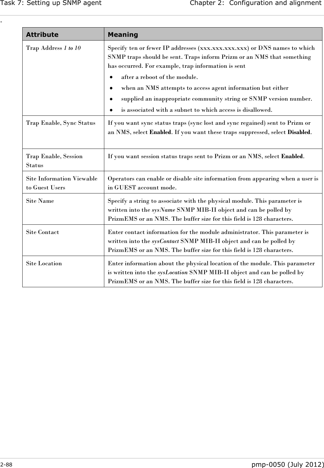 Task 7: Setting up SNMP agent Chapter 2:  Configuration and alignment - 2-88  pmp-0050 (July 2012)  Attribute Meaning Trap Address 1 to 10 Specify ten or fewer IP addresses (xxx.xxx.xxx.xxx) or DNS names to which SNMP traps should be sent. Traps inform Prizm or an NMS that something has occurred. For example, trap information is sent  after a reboot of the module.  when an NMS attempts to access agent information but either  supplied an inappropriate community string or SNMP version number.  is associated with a subnet to which access is disallowed. Trap Enable, Sync Status  If you want sync status traps (sync lost and sync regained) sent to Prizm or an NMS, select Enabled. If you want these traps suppressed, select Disabled.  Trap Enable, Session Status If you want session status traps sent to Prizm or an NMS, select Enabled.  Site Information Viewable to Guest Users Operators can enable or disable site information from appearing when a user is in GUEST account mode.  Site Name Specify a string to associate with the physical module. This parameter is written into the sysName SNMP MIB-II object and can be polled by PrizmEMS or an NMS. The buffer size for this field is 128 characters.  Site Contact Enter contact information for the module administrator. This parameter is written into the sysContact SNMP MIB-II object and can be polled by PrizmEMS or an NMS. The buffer size for this field is 128 characters. Site Location Enter information about the physical location of the module. This parameter is written into the sysLocation SNMP MIB-II object and can be polled by PrizmEMS or an NMS. The buffer size for this field is 128 characters. 