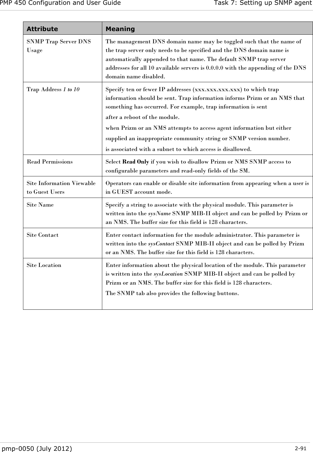 PMP 450 Configuration and User Guide Task 7: Setting up SNMP agent  pmp-0050 (July 2012)  2-91  Attribute Meaning SNMP Trap Server DNS Usage The management DNS domain name may be toggled such that the name of the trap server only needs to be specified and the DNS domain name is automatically appended to that name. The default SNMP trap server addresses for all 10 available servers is 0.0.0.0 with the appending of the DNS domain name disabled. Trap Address 1 to 10  Specify ten or fewer IP addresses (xxx.xxx.xxx.xxx) to which trap information should be sent. Trap information informs Prizm or an NMS that something has occurred. For example, trap information is sent after a reboot of the module. when Prizm or an NMS attempts to access agent information but either supplied an inappropriate community string or SNMP version number. is associated with a subnet to which access is disallowed. Read Permissions Select Read Only if you wish to disallow Prizm or NMS SNMP access to configurable parameters and read-only fields of the SM.  Site Information Viewable to Guest Users Operators can enable or disable site information from appearing when a user is in GUEST account mode.   Site Name Specify a string to associate with the physical module. This parameter is written into the sysName SNMP MIB-II object and can be polled by Prizm or an NMS. The buffer size for this field is 128 characters.  Site Contact Enter contact information for the module administrator. This parameter is written into the sysContact SNMP MIB-II object and can be polled by Prizm or an NMS. The buffer size for this field is 128 characters. Site Location  Enter information about the physical location of the module. This parameter is written into the sysLocation SNMP MIB-II object and can be polled by Prizm or an NMS. The buffer size for this field is 128 characters. The SNMP tab also provides the following buttons.     