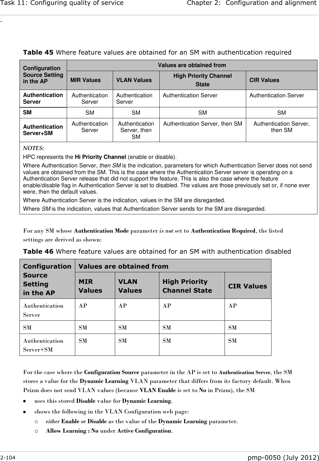 Task 11: Configuring quality of service Chapter 2:  Configuration and alignment - 2-104  pmp-0050 (July 2012)    Table 45 Where feature values are obtained for an SM with authentication required Configuration Source Setting in the AP Values are obtained from MIR Values VLAN Values High Priority Channel State CIR Values Authentication Server Authentication Server Authentication Server Authentication Server Authentication Server SM SM SM SM SM Authentication Server+SM Authentication Server Authentication Server, then SM Authentication Server, then SM Authentication Server, then SM NOTES: HPC represents the Hi Priority Channel (enable or disable). Where Authentication Server, then SM is the indication, parameters for which Authentication Server does not send values are obtained from the SM. This is the case where the Authentication Server server is operating on a Authentication Server release that did not support the feature. This is also the case where the feature enable/disable flag in Authentication Server is set to disabled. The values are those previously set or, if none ever were, then the default values. Where Authentication Server is the indication, values in the SM are disregarded. Where SM is the indication, values that Authentication Server sends for the SM are disregarded.  For any SM whose Authentication Mode parameter is not set to Authentication Required, the listed settings are derived as shown: Table 46 Where feature values are obtained for an SM with authentication disabled Configuration Source Setting in the AP Values are obtained from MIR Values VLAN Values High Priority Channel State CIR Values Authentication Server AP AP AP AP SM SM SM SM SM Authentication Server+SM SM SM SM SM  For the case where the Configuration Source parameter in the AP is set to Authentication Server, the SM stores a value for the Dynamic Learning VLAN parameter that differs from its factory default. When Prizm does not send VLAN values (because VLAN Enable is set to No in Prizm), the SM  uses this stored Disable value for Dynamic Learning.  shows the following in the VLAN Configuration web page: o either Enable or Disable as the value of the Dynamic Learning parameter. o Allow Learning : No under Active Configuration. 