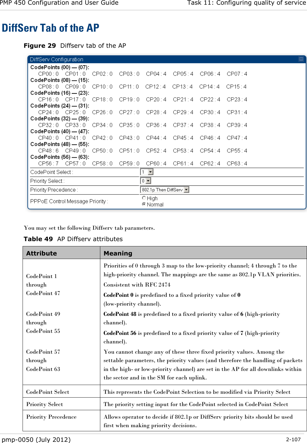 PMP 450 Configuration and User Guide Task 11: Configuring quality of service  pmp-0050 (July 2012)  2-107  DiffServ Tab of the AP Figure 29  Diffserv tab of the AP   You may set the following Diffserv tab parameters. Table 49  AP Diffserv attributes Attribute Meaning  CodePoint 1  through  CodePoint 47  CodePoint 49  through  CodePoint 55  CodePoint 57  through  CodePoint 63  Priorities of 0 through 3 map to the low-priority channel; 4 through 7 to the high-priority channel. The mappings are the same as 802.1p VLAN priorities. Consistent with RFC 2474 CodePoint 0 is predefined to a fixed priority value of 0  (low-priority channel). CodePoint 48 is predefined to a fixed priority value of 6 (high-priority channel). CodePoint 56 is predefined to a fixed priority value of 7 (high-priority channel). You cannot change any of these three fixed priority values. Among the settable parameters, the priority values (and therefore the handling of packets in the high- or low-priority channel) are set in the AP for all downlinks within the sector and in the SM for each uplink.  CodePoint Select This represents the CodePoint Selection to be modified via Priority Select Priority Select The priority setting input for the CodePoint selected in CodePoint Select Priority Precedence Allows operator to decide if 802.1p or DiffServ priority bits should be used first when making priority decisions. 