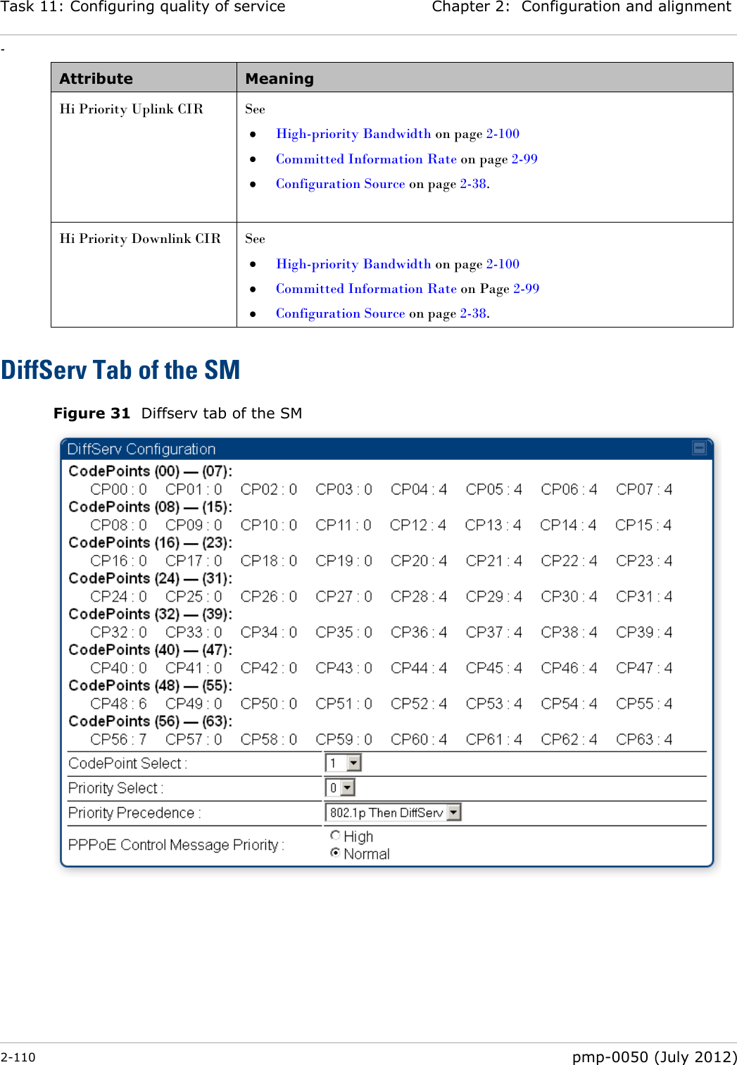 Task 11: Configuring quality of service Chapter 2:  Configuration and alignment - 2-110  pmp-0050 (July 2012)  Attribute Meaning Hi Priority Uplink CIR  See   High-priority Bandwidth on page 2-100  Committed Information Rate on page 2-99  Configuration Source on page 2-38.  Hi Priority Downlink CIR  See   High-priority Bandwidth on page 2-100  Committed Information Rate on Page 2-99  Configuration Source on page 2-38. DiffServ Tab of the SM Figure 31  Diffserv tab of the SM    