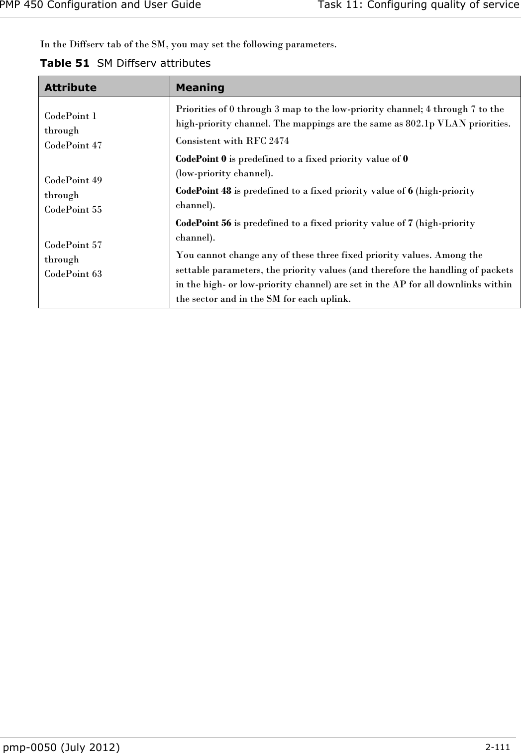 PMP 450 Configuration and User Guide Task 11: Configuring quality of service  pmp-0050 (July 2012)  2-111  In the Diffserv tab of the SM, you may set the following parameters. Table 51  SM Diffserv attributes Attribute Meaning CodePoint 1  through  CodePoint 47  CodePoint 49  through  CodePoint 55  CodePoint 57  through  CodePoint 63  Priorities of 0 through 3 map to the low-priority channel; 4 through 7 to the high-priority channel. The mappings are the same as 802.1p VLAN priorities. Consistent with RFC 2474 CodePoint 0 is predefined to a fixed priority value of 0  (low-priority channel). CodePoint 48 is predefined to a fixed priority value of 6 (high-priority channel). CodePoint 56 is predefined to a fixed priority value of 7 (high-priority channel). You cannot change any of these three fixed priority values. Among the settable parameters, the priority values (and therefore the handling of packets in the high- or low-priority channel) are set in the AP for all downlinks within the sector and in the SM for each uplink.   