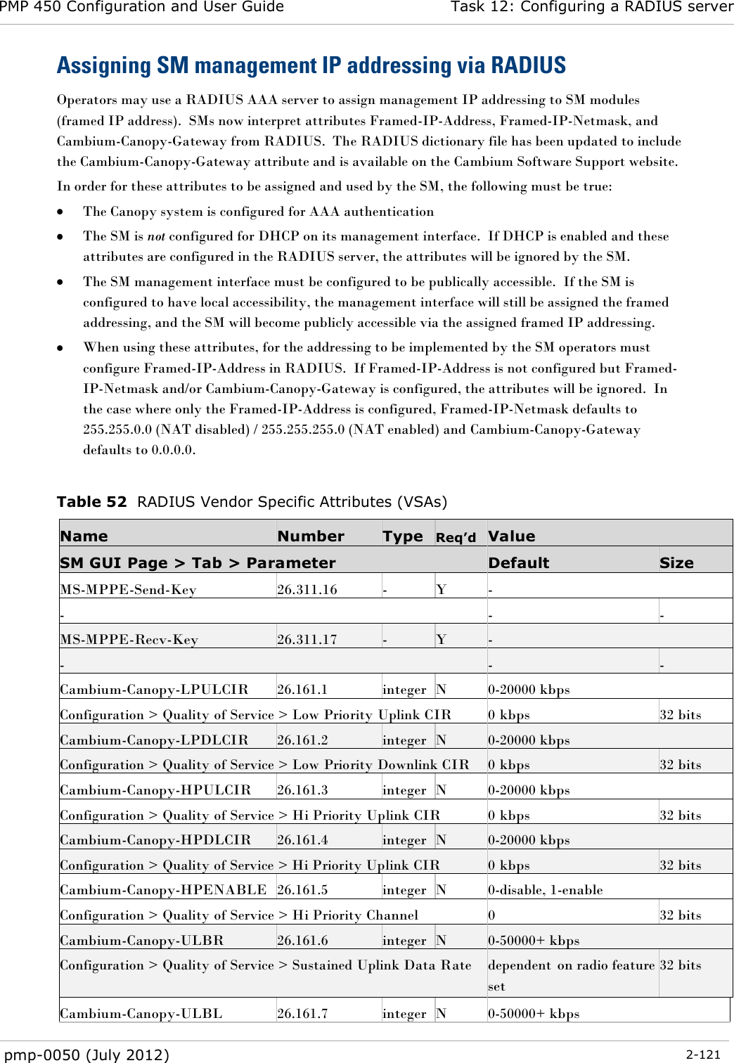 PMP 450 Configuration and User Guide Task 12: Configuring a RADIUS server  pmp-0050 (July 2012)  2-121  Assigning SM management IP addressing via RADIUS Operators may use a RADIUS AAA server to assign management IP addressing to SM modules (framed IP address).  SMs now interpret attributes Framed-IP-Address, Framed-IP-Netmask, and Cambium-Canopy-Gateway from RADIUS.  The RADIUS dictionary file has been updated to include the Cambium-Canopy-Gateway attribute and is available on the Cambium Software Support website. In order for these attributes to be assigned and used by the SM, the following must be true:  The Canopy system is configured for AAA authentication  The SM is not configured for DHCP on its management interface.  If DHCP is enabled and these attributes are configured in the RADIUS server, the attributes will be ignored by the SM.  The SM management interface must be configured to be publically accessible.  If the SM is configured to have local accessibility, the management interface will still be assigned the framed addressing, and the SM will become publicly accessible via the assigned framed IP addressing.  When using these attributes, for the addressing to be implemented by the SM operators must configure Framed-IP-Address in RADIUS.  If Framed-IP-Address is not configured but Framed-IP-Netmask and/or Cambium-Canopy-Gateway is configured, the attributes will be ignored.  In the case where only the Framed-IP-Address is configured, Framed-IP-Netmask defaults to 255.255.0.0 (NAT disabled) / 255.255.255.0 (NAT enabled) and Cambium-Canopy-Gateway defaults to 0.0.0.0.  Table 52  RADIUS Vendor Specific Attributes (VSAs) Name Number Type Req’d Value SM GUI Page &gt; Tab &gt; Parameter Default Size MS-MPPE-Send-Key 26.311.16 - Y - - - - MS-MPPE-Recv-Key 26.311.17 - Y - - - - Cambium-Canopy-LPULCIR 26.161.1 integer N 0-20000 kbps Configuration &gt; Quality of Service &gt; Low Priority Uplink CIR 0 kbps 32 bits Cambium-Canopy-LPDLCIR 26.161.2 integer N 0-20000 kbps Configuration &gt; Quality of Service &gt; Low Priority Downlink CIR 0 kbps 32 bits Cambium-Canopy-HPULCIR 26.161.3 integer N 0-20000 kbps Configuration &gt; Quality of Service &gt; Hi Priority Uplink CIR 0 kbps 32 bits Cambium-Canopy-HPDLCIR 26.161.4 integer N 0-20000 kbps Configuration &gt; Quality of Service &gt; Hi Priority Uplink CIR 0 kbps 32 bits Cambium-Canopy-HPENABLE 26.161.5 integer N 0-disable, 1-enable Configuration &gt; Quality of Service &gt; Hi Priority Channel Enable/Disable 0 32 bits Cambium-Canopy-ULBR 26.161.6 integer N 0-50000+ kbps Configuration &gt; Quality of Service &gt; Sustained Uplink Data Rate dependent on radio feature set 32 bits Cambium-Canopy-ULBL 26.161.7 integer N 0-50000+ kbps 