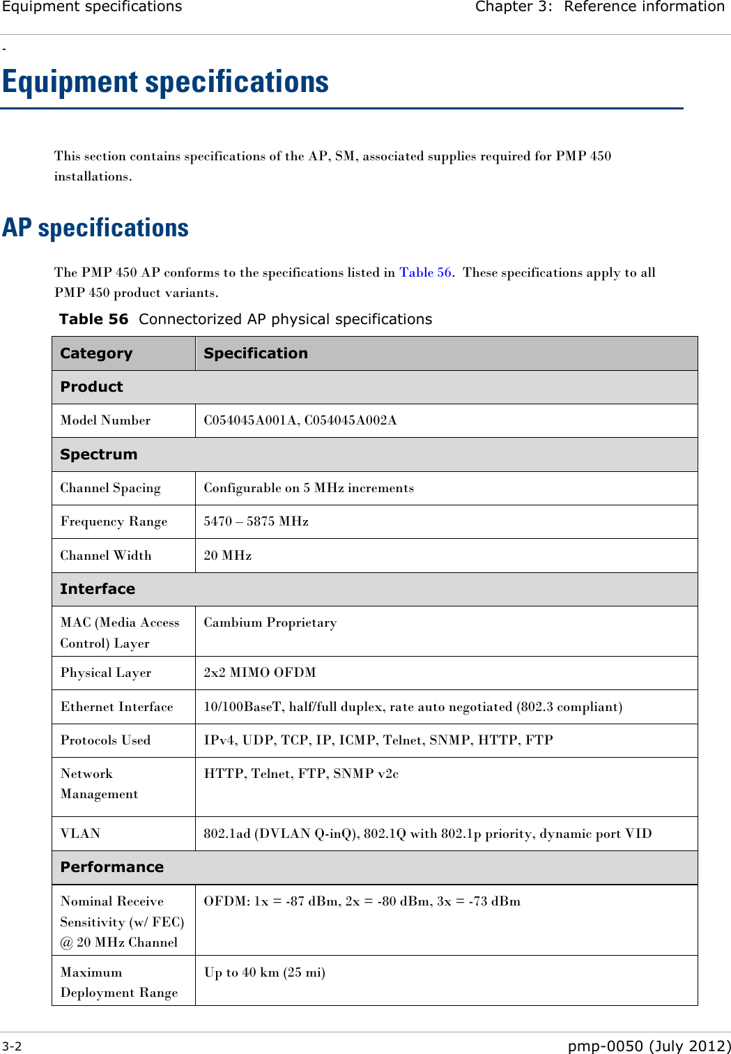 Equipment specifications Chapter 3:  Reference information - 3-2  pmp-0050 (July 2012)  Equipment specifications This section contains specifications of the AP, SM, associated supplies required for PMP 450 installations. AP specifications The PMP 450 AP conforms to the specifications listed in Table 56.  These specifications apply to all PMP 450 product variants.  Table 56  Connectorized AP physical specifications Category Specification Product Model Number C054045A001A, C054045A002A Spectrum Channel Spacing Configurable on 5 MHz increments Frequency Range 5470 – 5875 MHz Channel Width 20 MHz Interface MAC (Media Access Control) Layer Cambium Proprietary Physical Layer 2x2 MIMO OFDM Ethernet Interface 10/100BaseT, half/full duplex, rate auto negotiated (802.3 compliant) Protocols Used IPv4, UDP, TCP, IP, ICMP, Telnet, SNMP, HTTP, FTP Network Management HTTP, Telnet, FTP, SNMP v2c VLAN 802.1ad (DVLAN Q-inQ), 802.1Q with 802.1p priority, dynamic port VID Performance Nominal Receive Sensitivity (w/ FEC) @ 20 MHz Channel OFDM: 1x = -87 dBm, 2x = -80 dBm, 3x = -73 dBm Maximum Deployment Range Up to 40 km (25 mi) 