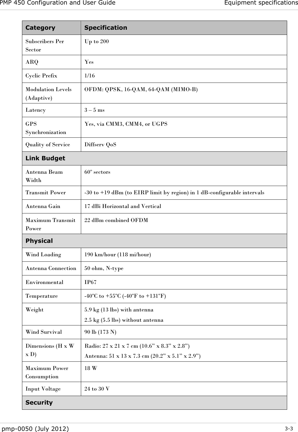 PMP 450 Configuration and User Guide Equipment specifications  pmp-0050 (July 2012)  3-3  Category Specification Subscribers Per Sector Up to 200 ARQ Yes Cyclic Prefix 1/16 Modulation Levels (Adaptive) OFDM: QPSK, 16-QAM, 64-QAM (MIMO-B) Latency 3 – 5 ms GPS Synchronization Yes, via CMM3, CMM4, or UGPS Quality of Service Diffserv QoS Link Budget Antenna Beam Width 60º sectors Transmit Power -30 to +19 dBm (to EIRP limit by region) in 1 dB-configurable intervals Antenna Gain 17 dBi Horizontal and Vertical Maximum Transmit Power 22 dBm combined OFDM Physical Wind Loading 190 km/hour (118 mi/hour) Antenna Connection 50 ohm, N-type Environmental IP67 Temperature -40ºC to +55ºC (-40ºF to +131ºF) Weight 5.9 kg (13 lbs) with antenna 2.5 kg (5.5 lbs) without antenna Wind Survival 90 lb (173 N) Dimensions (H x W x D) Radio: 27 x 21 x 7 cm (10.6‖ x 8.3‖ x 2.8‖) Antenna: 51 x 13 x 7.3 cm (20.2‖ x 5.1‖ x 2.9‖) Maximum Power Consumption 18 W Input Voltage 24 to 30 V Security 