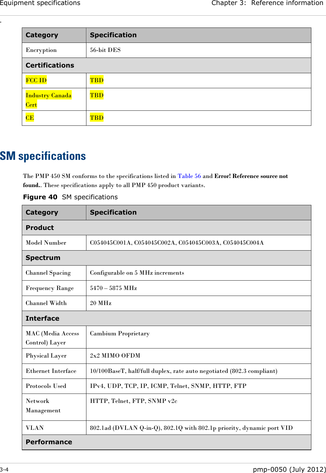 Equipment specifications Chapter 3:  Reference information - 3-4  pmp-0050 (July 2012)  Category Specification Encryption 56-bit DES Certifications FCC ID TBD Industry Canada Cert TBD CE TBD  SM specifications The PMP 450 SM conforms to the specifications listed in Table 56 and Error! Reference source not found.. These specifications apply to all PMP 450 product variants. Figure 40  SM specifications Category Specification Product Model Number C054045C001A, C054045C002A, C054045C003A, C054045C004A Spectrum Channel Spacing Configurable on 5 MHz increments Frequency Range 5470 – 5875 MHz Channel Width 20 MHz Interface MAC (Media Access Control) Layer Cambium Proprietary Physical Layer 2x2 MIMO OFDM Ethernet Interface 10/100BaseT, half/full duplex, rate auto negotiated (802.3 compliant) Protocols Used IPv4, UDP, TCP, IP, ICMP, Telnet, SNMP, HTTP, FTP Network Management HTTP, Telnet, FTP, SNMP v2c VLAN 802.1ad (DVLAN Q-in-Q), 802.1Q with 802.1p priority, dynamic port VID Performance 