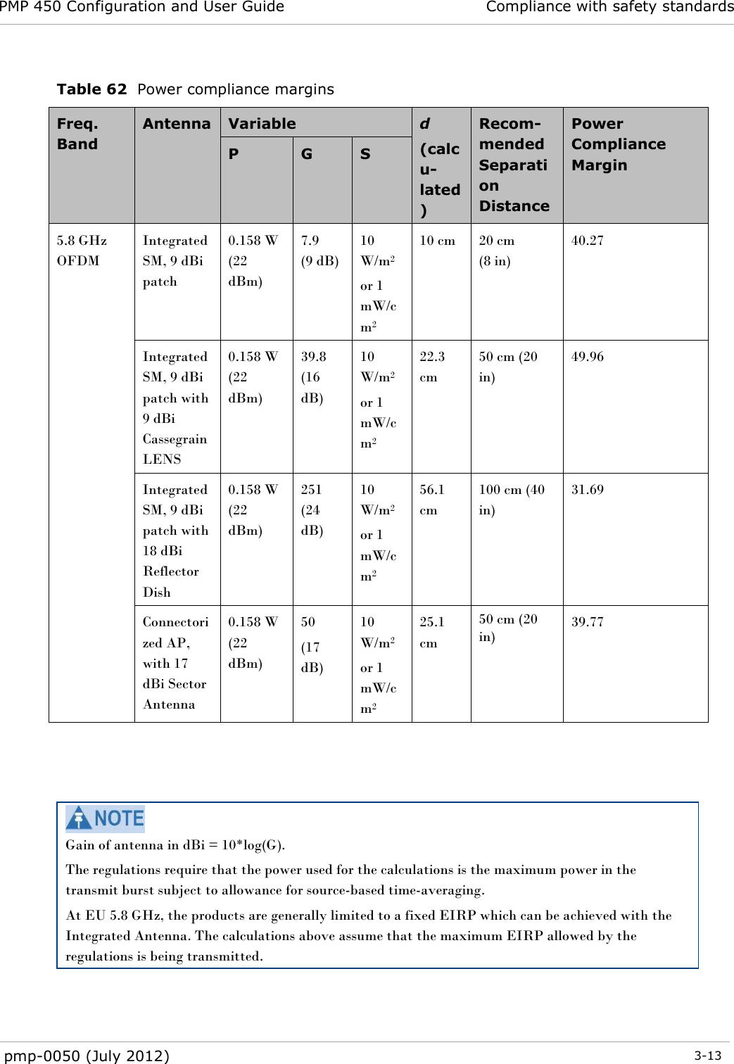 PMP 450 Configuration and User Guide Compliance with safety standards  pmp-0050 (July 2012)  3-13   Table 62  Power compliance margins Freq. Band Antenna Variable d (calcu-lated) Recom-mended Separation Distance Power Compliance Margin P G S 5.8 GHz OFDM Integrated SM, 9 dBi patch 0.158 W (22 dBm) 7.9  (9 dB) 10 W/m2 or 1 mW/cm2 10 cm 20 cm (8 in) 40.27 Integrated SM, 9 dBi patch with 9 dBi Cassegrain LENS 0.158 W (22 dBm) 39.8 (16 dB) 10 W/m2 or 1 mW/cm2 22.3 cm 50 cm (20 in) 49.96 Integrated SM, 9 dBi patch with 18 dBi Reflector Dish 0.158 W (22 dBm) 251 (24 dB) 10 W/m2 or 1 mW/cm2 56.1 cm 100 cm (40 in)  31.69 Connectorized AP, with 17 dBi Sector Antenna 0.158 W (22 dBm) 50  (17 dB) 10 W/m2 or 1 mW/cm2 25.1 cm 50 cm (20 in)  39.77     Gain of antenna in dBi = 10*log(G). The regulations require that the power used for the calculations is the maximum power in the transmit burst subject to allowance for source-based time-averaging. At EU 5.8 GHz, the products are generally limited to a fixed EIRP which can be achieved with the Integrated Antenna. The calculations above assume that the maximum EIRP allowed by the regulations is being transmitted.  