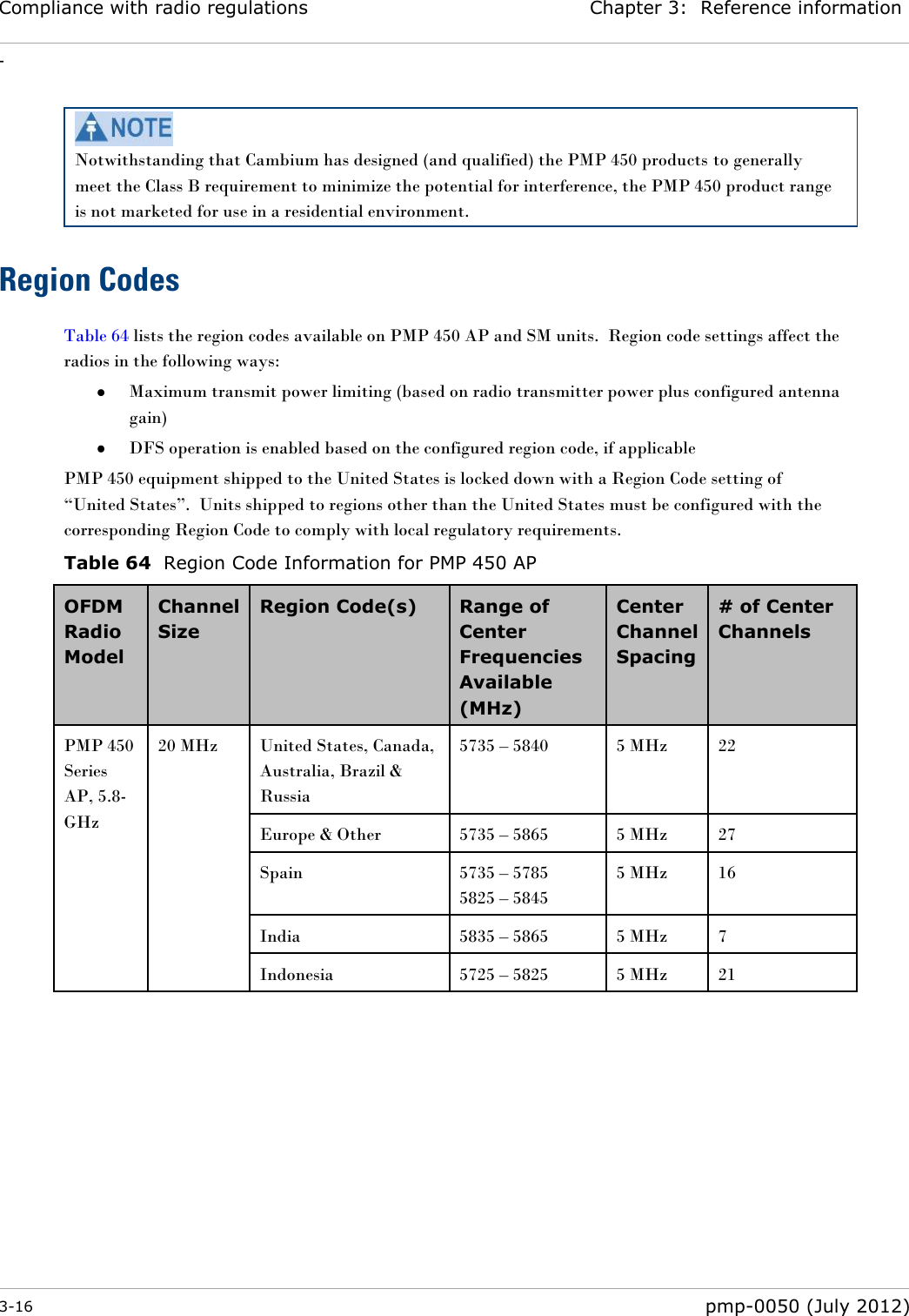 Compliance with radio regulations Chapter 3:  Reference information - 3-16  pmp-0050 (July 2012)    Notwithstanding that Cambium has designed (and qualified) the PMP 450 products to generally meet the Class B requirement to minimize the potential for interference, the PMP 450 product range is not marketed for use in a residential environment. Region Codes Table 64 lists the region codes available on PMP 450 AP and SM units.  Region code settings affect the radios in the following ways:  Maximum transmit power limiting (based on radio transmitter power plus configured antenna gain)  DFS operation is enabled based on the configured region code, if applicable PMP 450 equipment shipped to the United States is locked down with a Region Code setting of ―United States‖.  Units shipped to regions other than the United States must be configured with the corresponding Region Code to comply with local regulatory requirements. Table 64  Region Code Information for PMP 450 AP OFDM Radio Model Channel Size Region Code(s) Range of Center Frequencies Available (MHz) Center Channel Spacing # of Center Channels PMP 450 Series AP, 5.8-GHz 20 MHz United States, Canada, Australia, Brazil &amp; Russia 5735 – 5840 5 MHz 22 Europe &amp; Other 5735 – 5865 5 MHz 27 Spain 5735 – 5785 5825 – 5845  5 MHz 16 India 5835 – 5865 5 MHz 7 Indonesia 5725 – 5825 5 MHz 21  