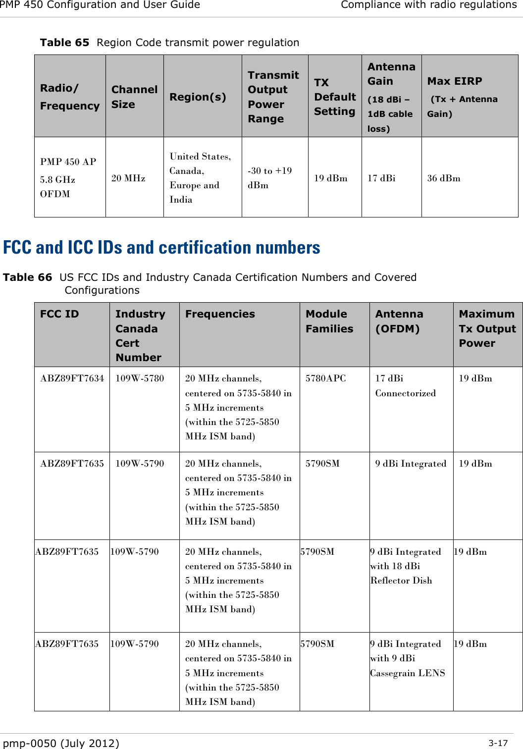 PMP 450 Configuration and User Guide Compliance with radio regulations  pmp-0050 (July 2012)  3-17  Table 65  Region Code transmit power regulation Radio/ Frequency Channel Size Region(s) Transmit Output Power Range TX Default Setting Antenna Gain (18 dBi – 1dB cable loss) Max EIRP   (Tx + Antenna Gain) PMP 450 AP 5.8 GHz OFDM 20 MHz United States, Canada, Europe and India -30 to +19 dBm 19 dBm 17 dBi 36 dBm FCC and ICC IDs and certification numbers Table 66  US FCC IDs and Industry Canada Certification Numbers and Covered Configurations FCC ID Industry Canada Cert Number Frequencies Module Families Antenna (OFDM) Maximum Tx Output Power ABZ89FT7634 109W-5780 20 MHz channels, centered on 5735-5840 in 5 MHz increments (within the 5725-5850 MHz ISM band) 5780APC 17 dBi Connectorized 19 dBm ABZ89FT7635 109W-5790 20 MHz channels, centered on 5735-5840 in 5 MHz increments (within the 5725-5850 MHz ISM band) 5790SM 9 dBi Integrated 19 dBm ABZ89FT7635 109W-5790 20 MHz channels, centered on 5735-5840 in 5 MHz increments (within the 5725-5850 MHz ISM band) 5790SM 9 dBi Integrated with 18 dBi Reflector Dish 19 dBm ABZ89FT7635 109W-5790 20 MHz channels, centered on 5735-5840 in 5 MHz increments (within the 5725-5850 MHz ISM band) 5790SM 9 dBi Integrated with 9 dBi Cassegrain LENS 19 dBm  