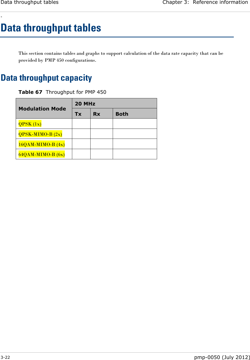 Data throughput tables Chapter 3:  Reference information - 3-22  pmp-0050 (July 2012)  Data throughput tables This section contains tables and graphs to support calculation of the data rate capacity that can be provided by PMP 450 configurations. Data throughput capacity Table 67  Throughput for PMP 450 Modulation Mode 20 MHz Tx Rx Both QPSK (1x)    QPSK-MIMO-B (2x)    16QAM-MIMO-B (4x)    64QAM-MIMO-B (6x)      