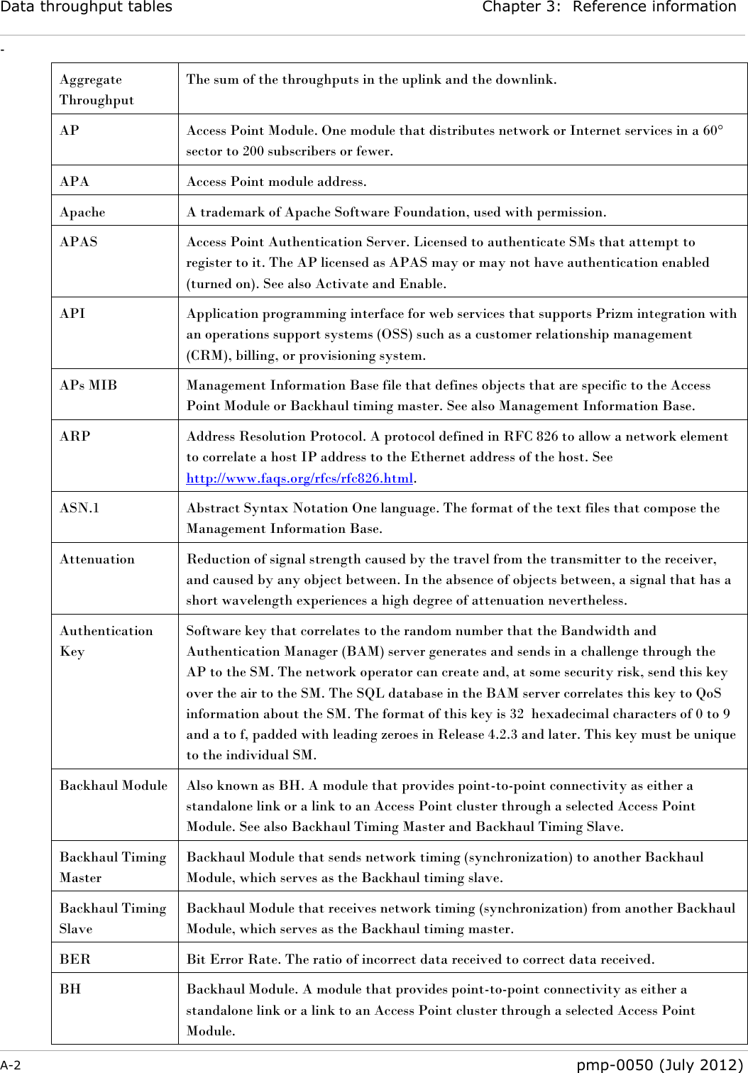 Data throughput tables Chapter 3:  Reference information - A-2  pmp-0050 (July 2012)  Aggregate Throughput The sum of the throughputs in the uplink and the downlink. AP Access Point Module. One module that distributes network or Internet services in a 60° sector to 200 subscribers or fewer. APA Access Point module address. Apache A trademark of Apache Software Foundation, used with permission. APAS Access Point Authentication Server. Licensed to authenticate SMs that attempt to register to it. The AP licensed as APAS may or may not have authentication enabled (turned on). See also Activate and Enable. API Application programming interface for web services that supports Prizm integration with an operations support systems (OSS) such as a customer relationship management (CRM), billing, or provisioning system. APs MIB Management Information Base file that defines objects that are specific to the Access Point Module or Backhaul timing master. See also Management Information Base. ARP Address Resolution Protocol. A protocol defined in RFC 826 to allow a network element to correlate a host IP address to the Ethernet address of the host. See http://www.faqs.org/rfcs/rfc826.html. ASN.1 Abstract Syntax Notation One language. The format of the text files that compose the Management Information Base. Attenuation Reduction of signal strength caused by the travel from the transmitter to the receiver, and caused by any object between. In the absence of objects between, a signal that has a short wavelength experiences a high degree of attenuation nevertheless. Authentication Key Software key that correlates to the random number that the Bandwidth and Authentication Manager (BAM) server generates and sends in a challenge through the AP to the SM. The network operator can create and, at some security risk, send this key over the air to the SM. The SQL database in the BAM server correlates this key to QoS information about the SM. The format of this key is 32  hexadecimal characters of 0 to 9 and a to f, padded with leading zeroes in Release 4.2.3 and later. This key must be unique to the individual SM. Backhaul Module Also known as BH. A module that provides point-to-point connectivity as either a standalone link or a link to an Access Point cluster through a selected Access Point Module. See also Backhaul Timing Master and Backhaul Timing Slave. Backhaul Timing Master Backhaul Module that sends network timing (synchronization) to another Backhaul Module, which serves as the Backhaul timing slave. Backhaul Timing Slave Backhaul Module that receives network timing (synchronization) from another Backhaul Module, which serves as the Backhaul timing master. BER Bit Error Rate. The ratio of incorrect data received to correct data received. BH Backhaul Module. A module that provides point-to-point connectivity as either a standalone link or a link to an Access Point cluster through a selected Access Point Module. 