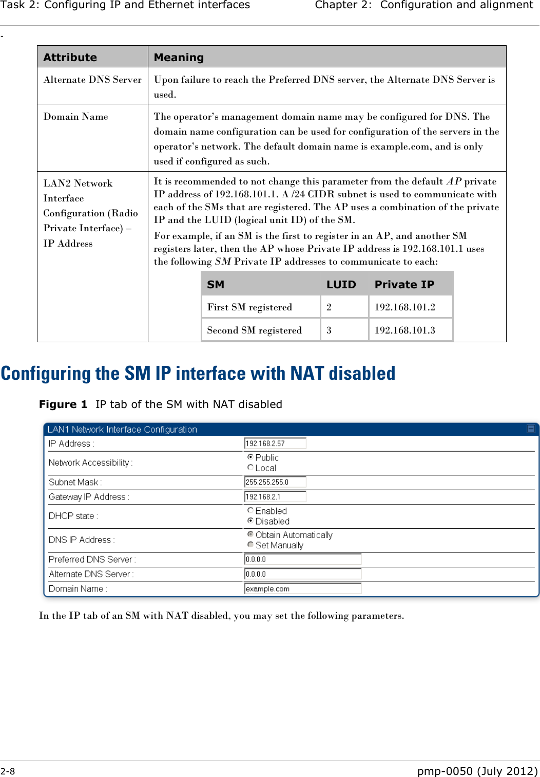 Task 2: Configuring IP and Ethernet interfaces Chapter 2:  Configuration and alignment - 2-8  pmp-0050 (July 2012)  Attribute Meaning Alternate DNS Server Upon failure to reach the Preferred DNS server, the Alternate DNS Server is used. Domain Name The operator‘s management domain name may be configured for DNS. The domain name configuration can be used for configuration of the servers in the operator‘s network. The default domain name is example.com, and is only used if configured as such. LAN2 Network Interface Configuration (Radio Private Interface) – IP Address It is recommended to not change this parameter from the default AP private IP address of 192.168.101.1. A /24 CIDR subnet is used to communicate with each of the SMs that are registered. The AP uses a combination of the private IP and the LUID (logical unit ID) of the SM.   For example, if an SM is the first to register in an AP, and another SM registers later, then the AP whose Private IP address is 192.168.101.1 uses the following SM Private IP addresses to communicate to each: SM LUID Private IP First SM registered  2 192.168.101.2 Second SM registered 3 192.168.101.3  Configuring the SM IP interface with NAT disabled Figure 1  IP tab of the SM with NAT disabled  In the IP tab of an SM with NAT disabled, you may set the following parameters. 