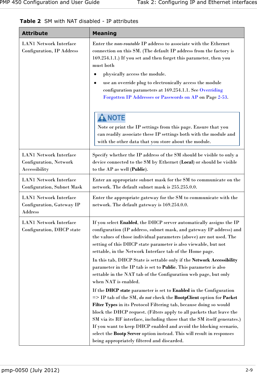 PMP 450 Configuration and User Guide Task 2: Configuring IP and Ethernet interfaces  pmp-0050 (July 2012)  2-9  Table 2  SM with NAT disabled - IP attributes Attribute Meaning LAN1 Network Interface Configuration, IP Address  Enter the non-routable IP address to associate with the Ethernet connection on this SM. (The default IP address from the factory is 169.254.1.1.) If you set and then forget this parameter, then you must both  physically access the module.  use an override plug to electronically access the module configuration parameters at 169.254.1.1. See Overriding Forgotten IP Addresses or Passwords on AP on Page 2-53.   Note or print the IP settings from this page. Ensure that you can readily associate these IP settings both with the module and with the other data that you store about the module. LAN1 Network Interface Configuration, Network Accessibility Specify whether the IP address of the SM should be visible to only a device connected to the SM by Ethernet (Local) or should be visible to the AP as well (Public). LAN1 Network Interface Configuration, Subnet Mask Enter an appropriate subnet mask for the SM to communicate on the network. The default subnet mask is 255.255.0.0.  LAN1 Network Interface Configuration, Gateway IP Address Enter the appropriate gateway for the SM to communicate with the network. The default gateway is 169.254.0.0. LAN1 Network Interface Configuration, DHCP state  If you select Enabled, the DHCP server automatically assigns the IP configuration (IP address, subnet mask, and gateway IP address) and the values of those individual parameters (above) are not used. The setting of this DHCP state parameter is also viewable, but not settable, in the Network Interface tab of the Home page.  In this tab, DHCP State is settable only if the Network Accessibility parameter in the IP tab is set to Public. This parameter is also settable in the NAT tab of the Configuration web page, but only when NAT is enabled. If the DHCP state parameter is set to Enabled in the Configuration =&gt; IP tab of the SM, do not check the BootpClient option for Packet Filter Types in its Protocol Filtering tab, because doing so would block the DHCP request. (Filters apply to all packets that leave the SM via its RF interface, including those that the SM itself generates.) If you want to keep DHCP enabled and avoid the blocking scenario, select the Bootp Server option instead. This will result in responses being appropriately filtered and discarded. 