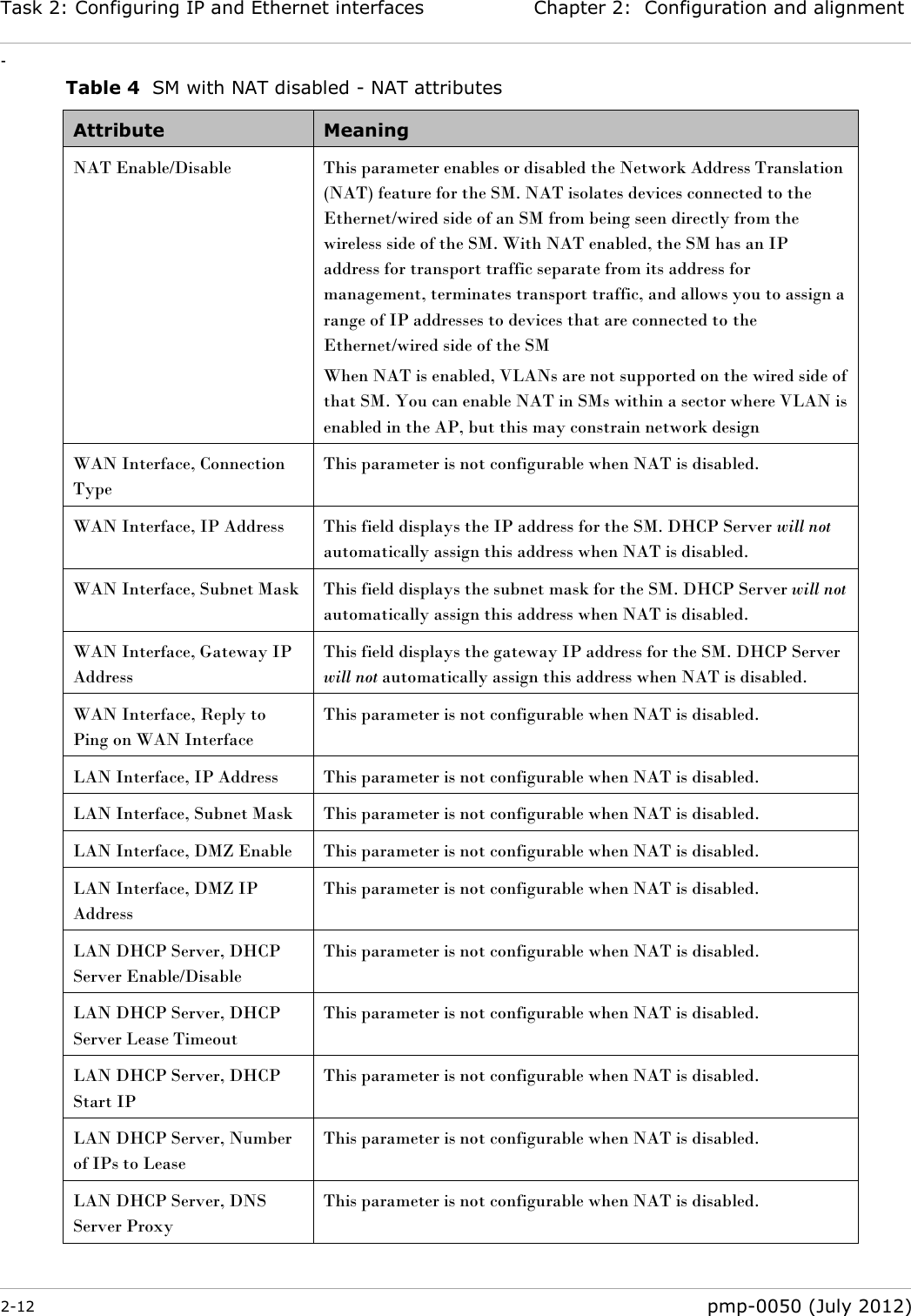 Task 2: Configuring IP and Ethernet interfaces Chapter 2:  Configuration and alignment - 2-12  pmp-0050 (July 2012)  Table 4  SM with NAT disabled - NAT attributes Attribute Meaning NAT Enable/Disable This parameter enables or disabled the Network Address Translation (NAT) feature for the SM. NAT isolates devices connected to the Ethernet/wired side of an SM from being seen directly from the wireless side of the SM. With NAT enabled, the SM has an IP address for transport traffic separate from its address for management, terminates transport traffic, and allows you to assign a range of IP addresses to devices that are connected to the Ethernet/wired side of the SM When NAT is enabled, VLANs are not supported on the wired side of that SM. You can enable NAT in SMs within a sector where VLAN is enabled in the AP, but this may constrain network design WAN Interface, Connection Type This parameter is not configurable when NAT is disabled. WAN Interface, IP Address This field displays the IP address for the SM. DHCP Server will not automatically assign this address when NAT is disabled. WAN Interface, Subnet Mask This field displays the subnet mask for the SM. DHCP Server will not automatically assign this address when NAT is disabled. WAN Interface, Gateway IP Address This field displays the gateway IP address for the SM. DHCP Server will not automatically assign this address when NAT is disabled. WAN Interface, Reply to Ping on WAN Interface This parameter is not configurable when NAT is disabled. LAN Interface, IP Address This parameter is not configurable when NAT is disabled. LAN Interface, Subnet Mask This parameter is not configurable when NAT is disabled. LAN Interface, DMZ Enable This parameter is not configurable when NAT is disabled. LAN Interface, DMZ IP Address This parameter is not configurable when NAT is disabled. LAN DHCP Server, DHCP Server Enable/Disable This parameter is not configurable when NAT is disabled. LAN DHCP Server, DHCP Server Lease Timeout This parameter is not configurable when NAT is disabled. LAN DHCP Server, DHCP Start IP This parameter is not configurable when NAT is disabled. LAN DHCP Server, Number of IPs to Lease This parameter is not configurable when NAT is disabled. LAN DHCP Server, DNS Server Proxy This parameter is not configurable when NAT is disabled. 